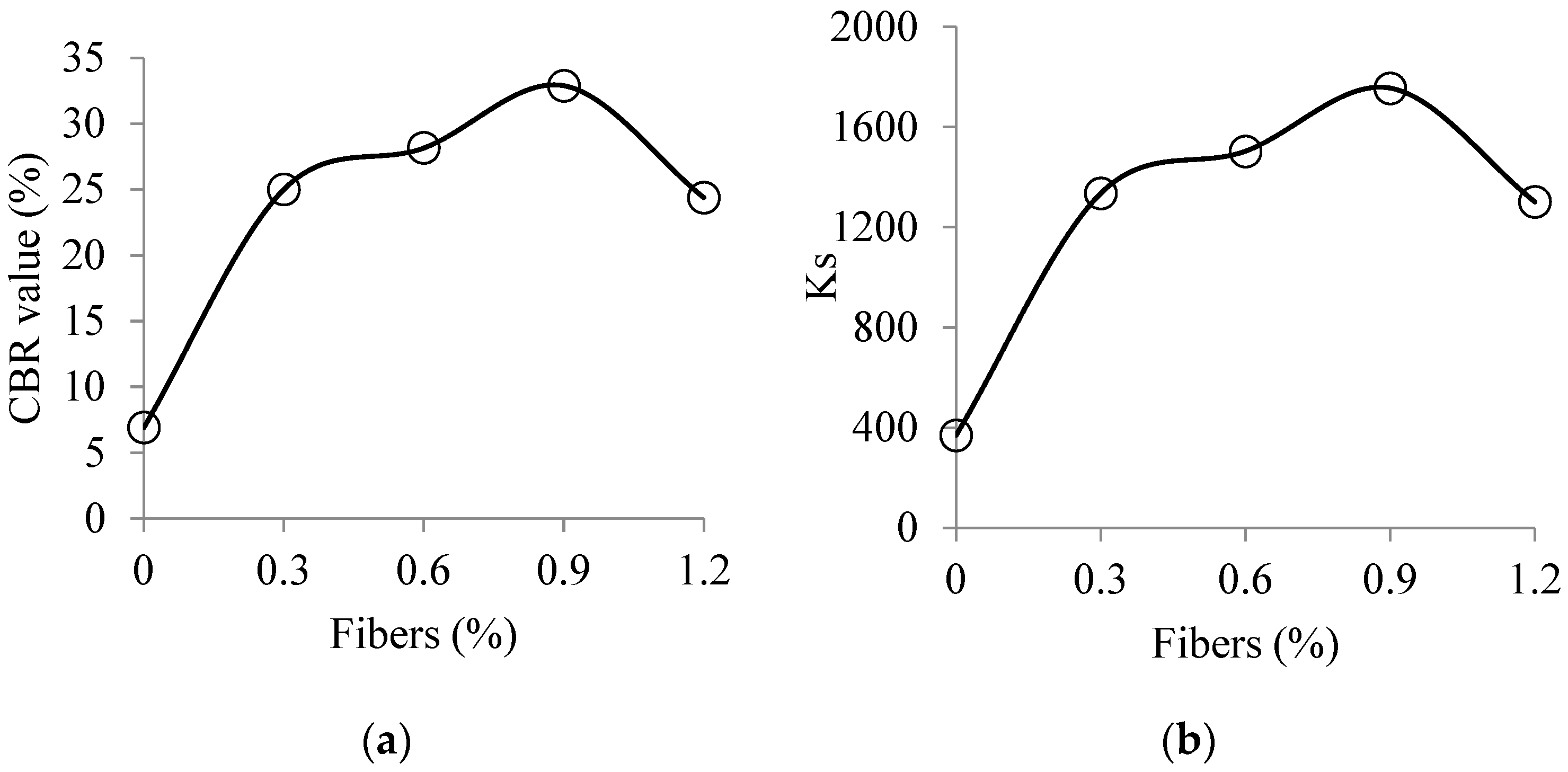 Applsci 12 09924 g013 Applsci 12 09924 g013