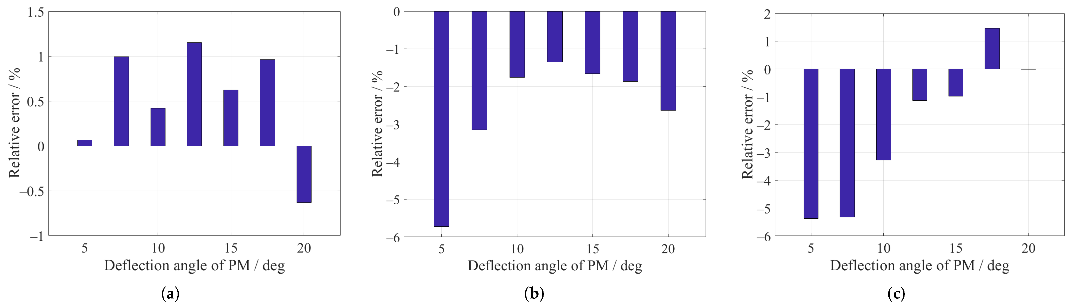 Applsci 12 09926 g011