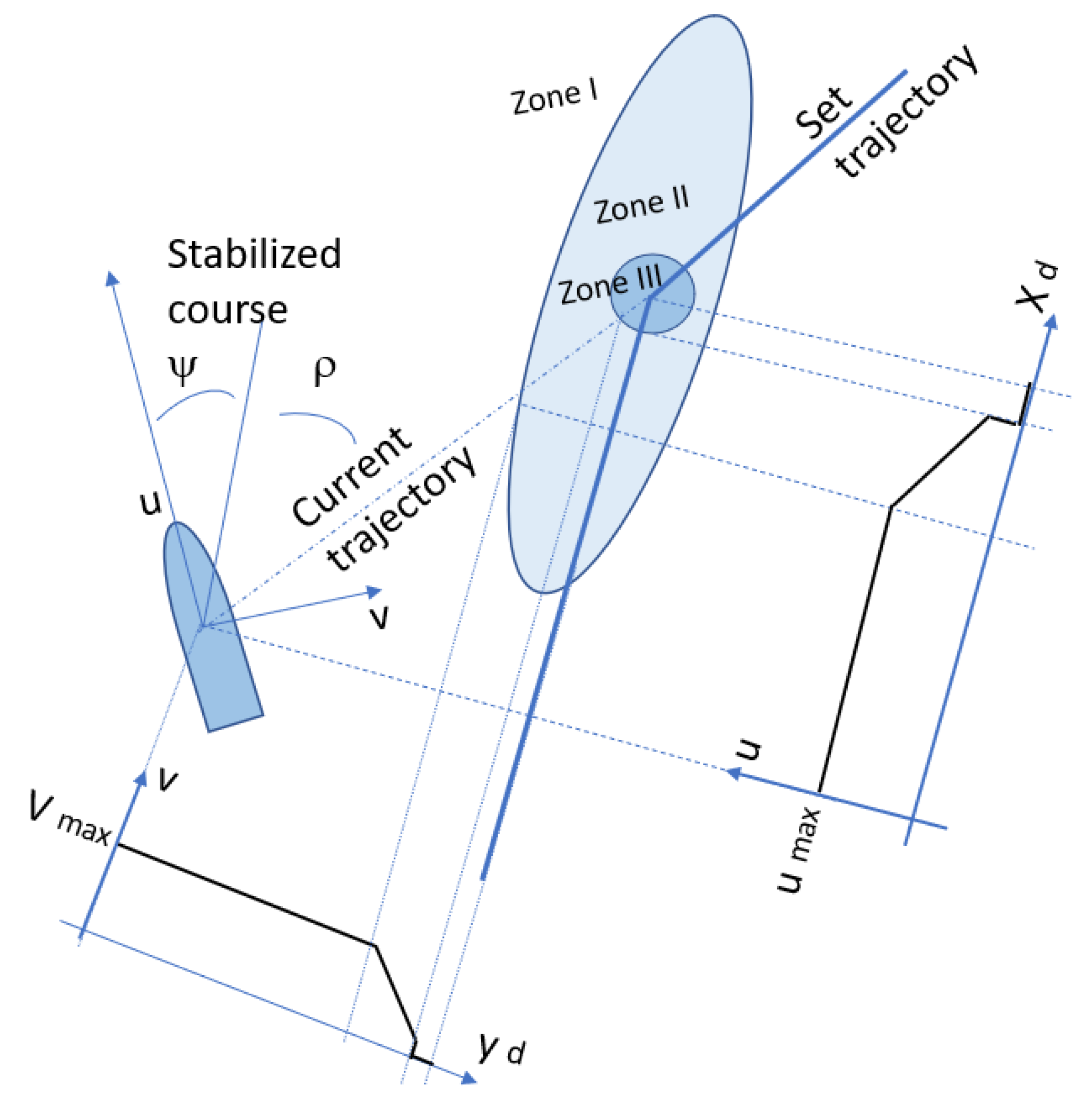 Applsci 12 09927 g013 Applsci 12 09927 g013