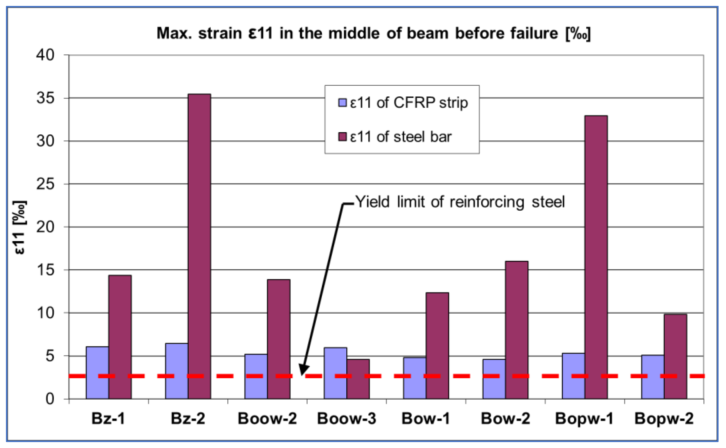 Applsci 12 09929 g007 Applsci 12 09929 g007