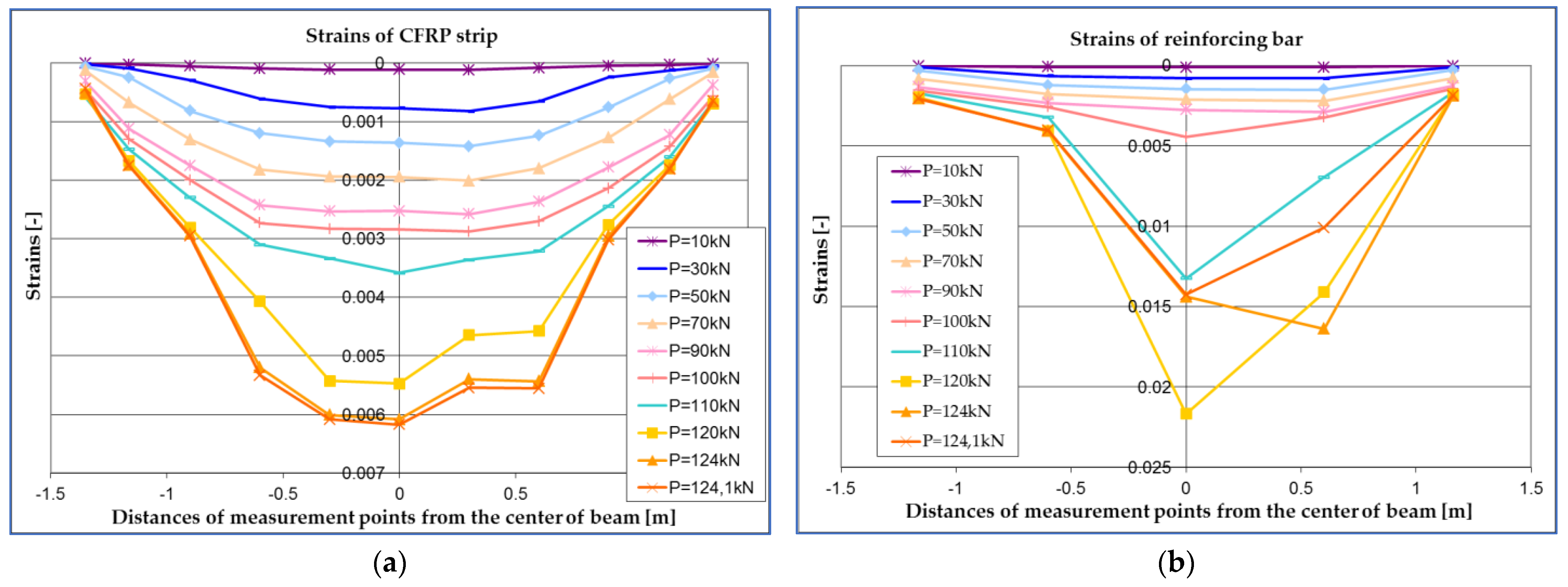 Applsci 12 09929 g009 Applsci 12 09929 g009