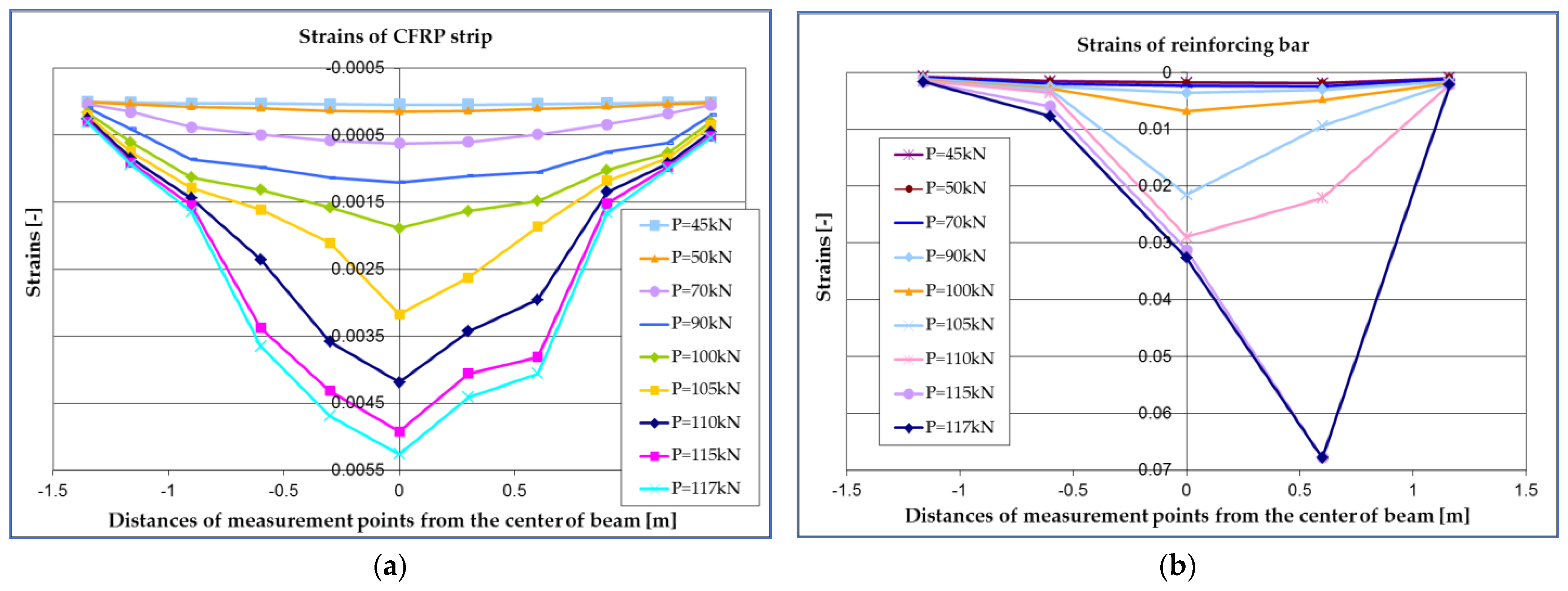 Applsci 12 09929 g010 Applsci 12 09929 g010