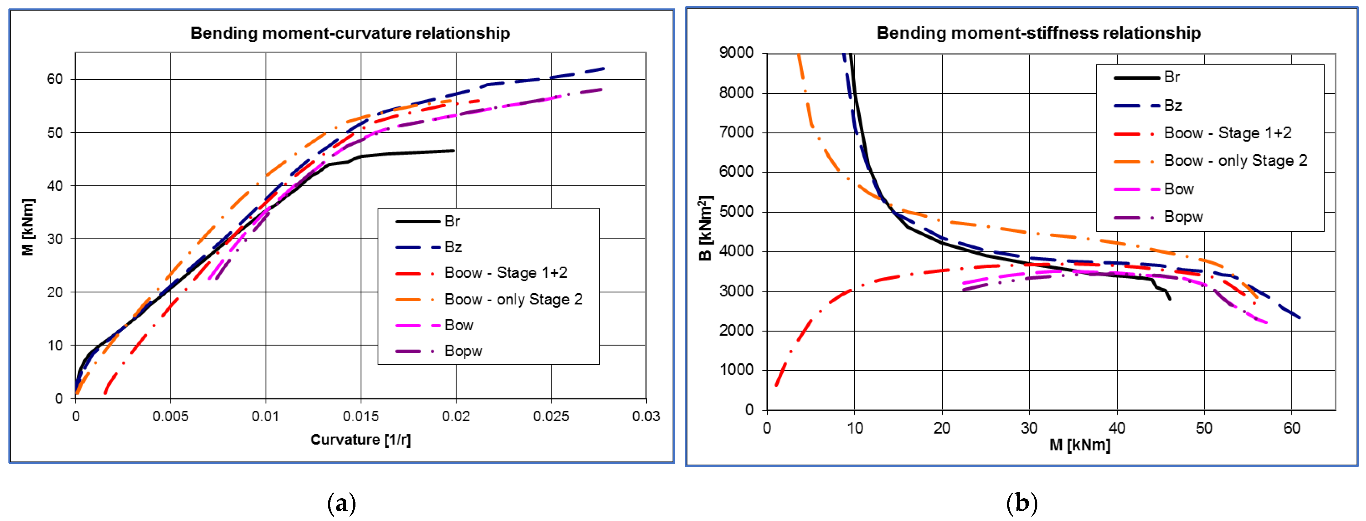 Applsci 12 09929 g013 Applsci 12 09929 g013