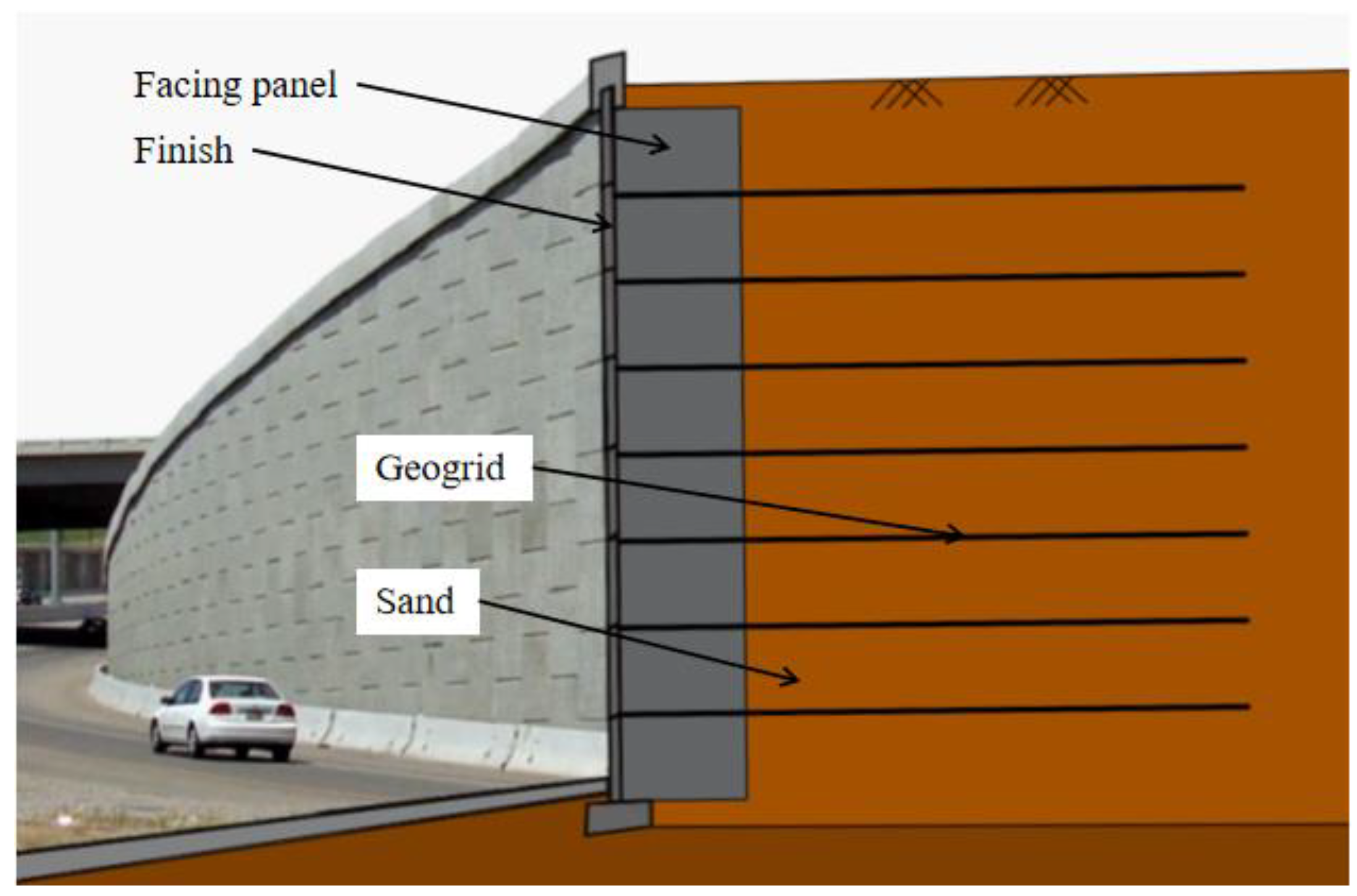 Reinforced Steep Slopes - Geogrid