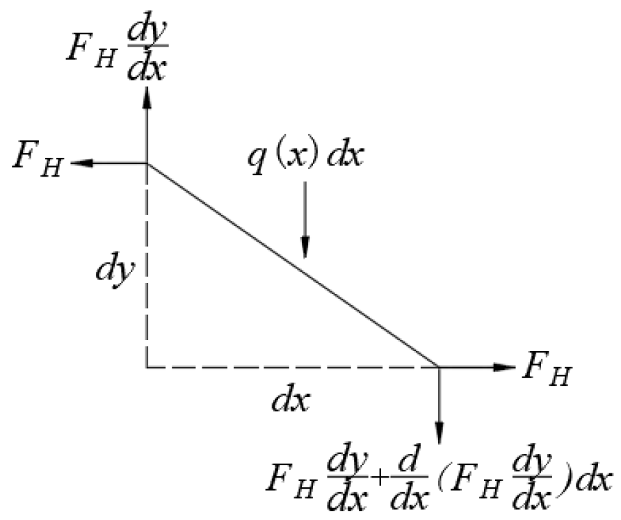 Applsci 12 09930 g015