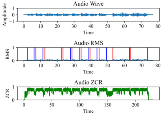 Voice Timbre Pattern Extraction Singing-Voice Timbre Evaluations Based on Transfer Learning
