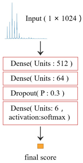 Voice Timbre Pattern Extraction Singing-Voice Timbre Evaluations Based on Transfer Learning
