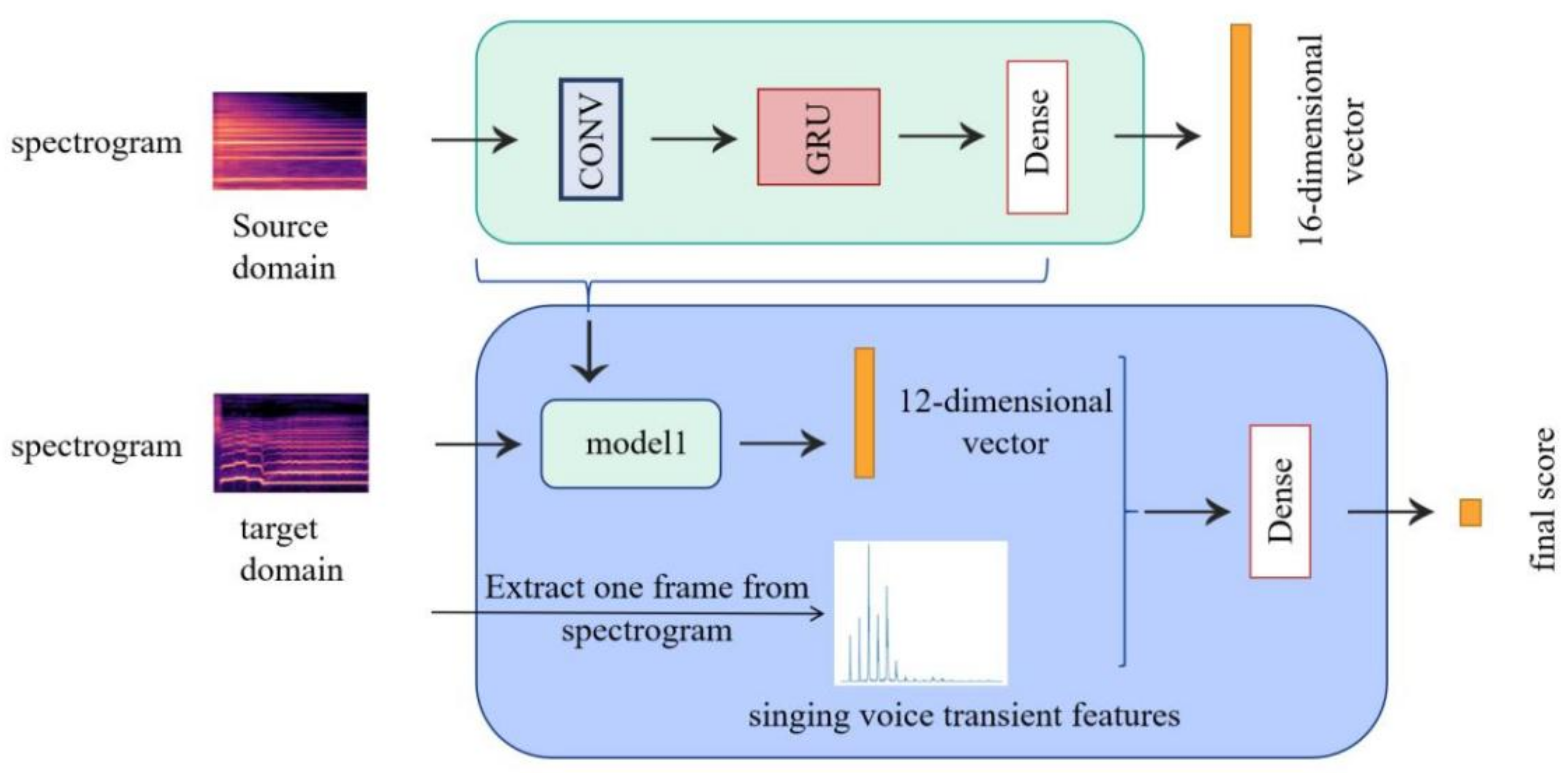 Applsci 12 09931 g009 Applsci 12 09931 g009