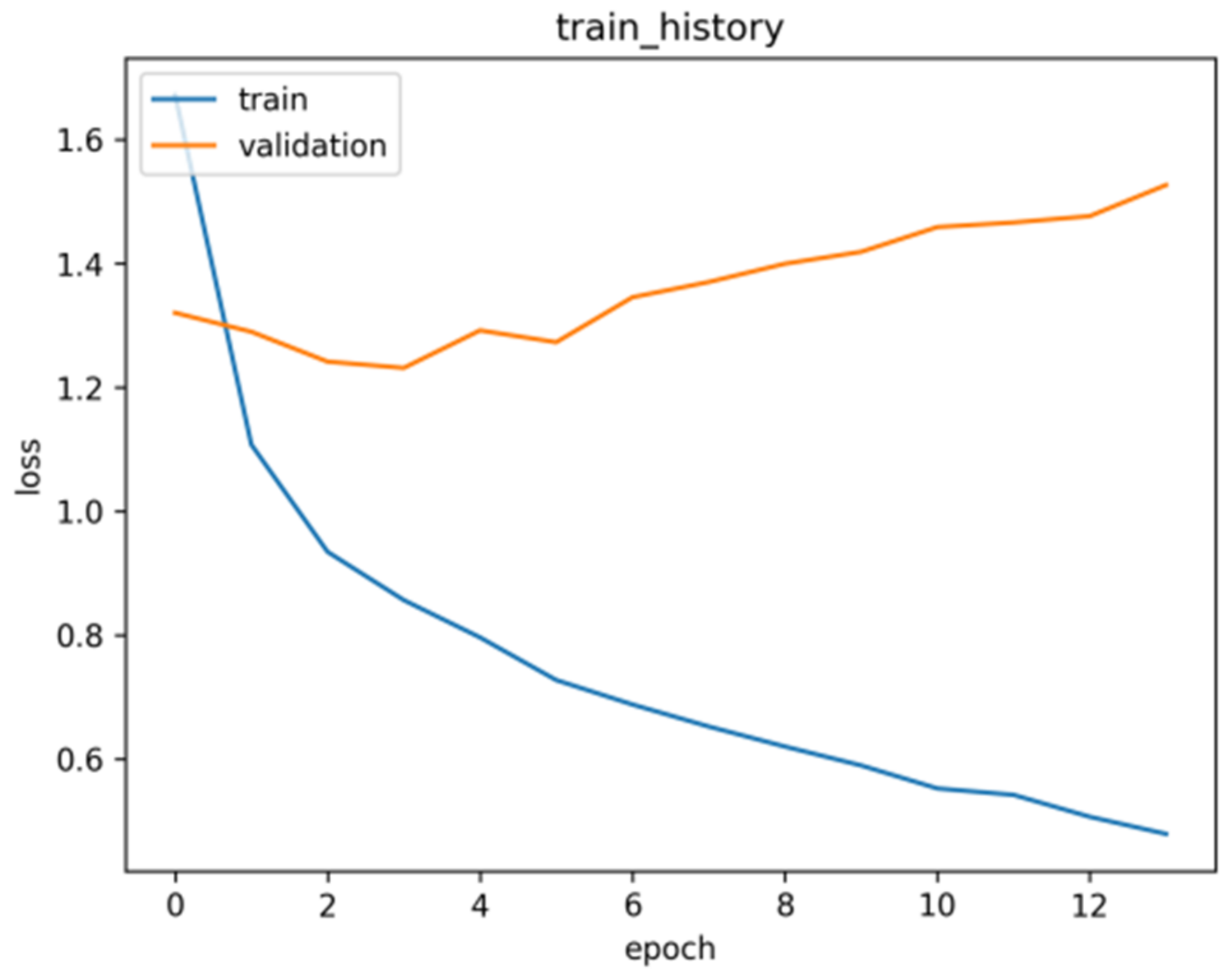 Applsci 12 09931 g013 Applsci 12 09931 g013