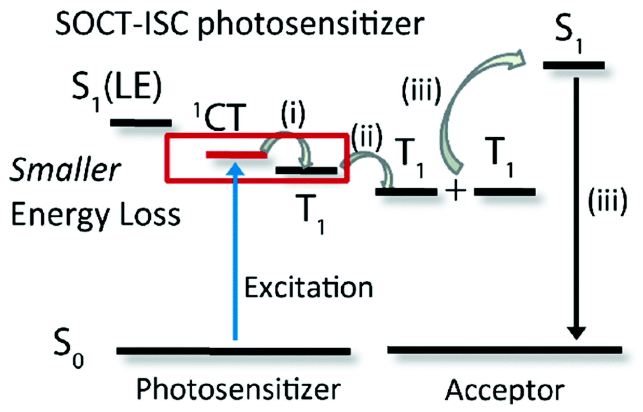Applsci 12 09933 g008 Applsci 12 09933 g008