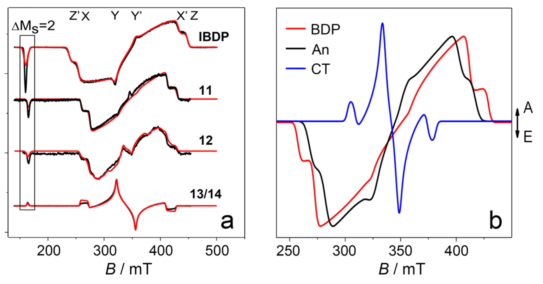 Applsci 12 09933 g022 Applsci 12 09933 g022
