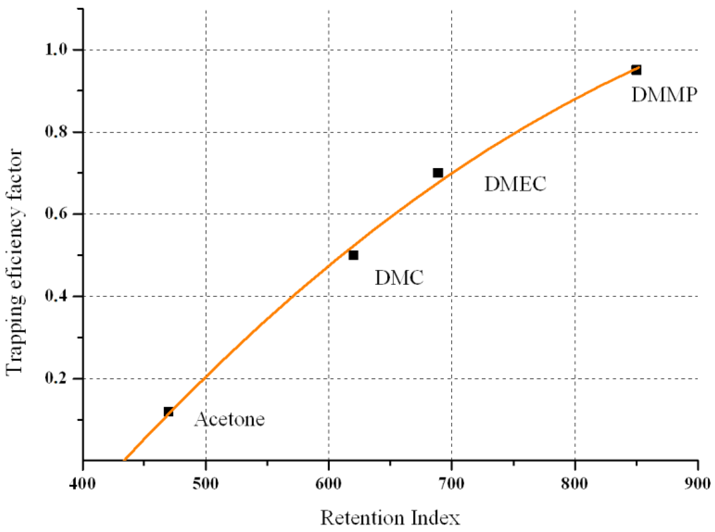 Applsci 12 09942 g002