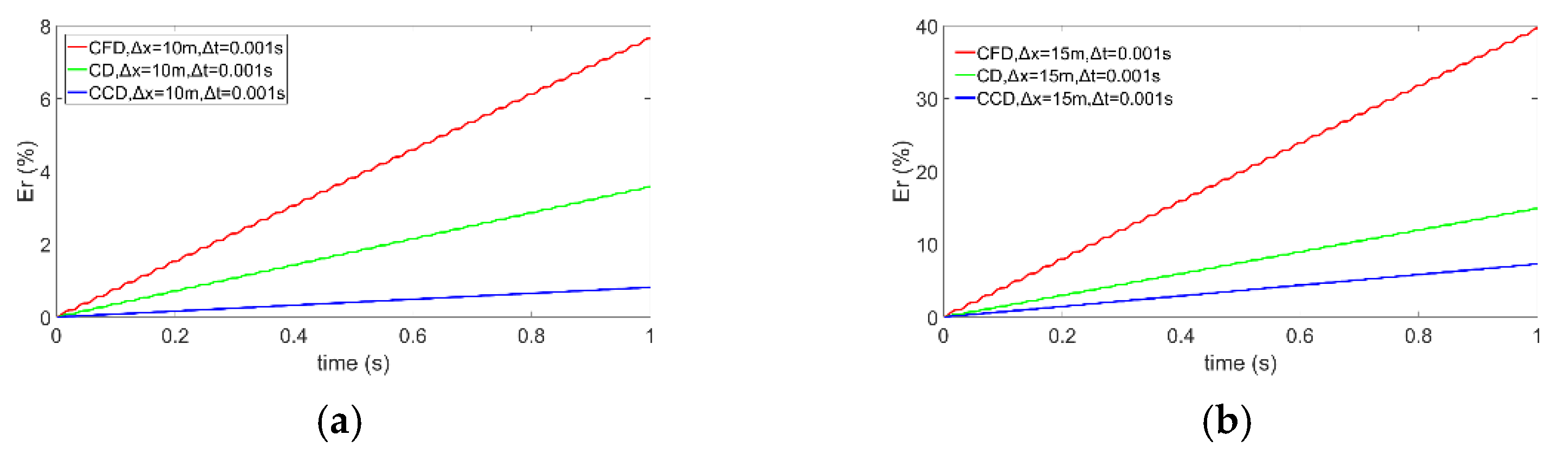 Applsci 12 09944 g003