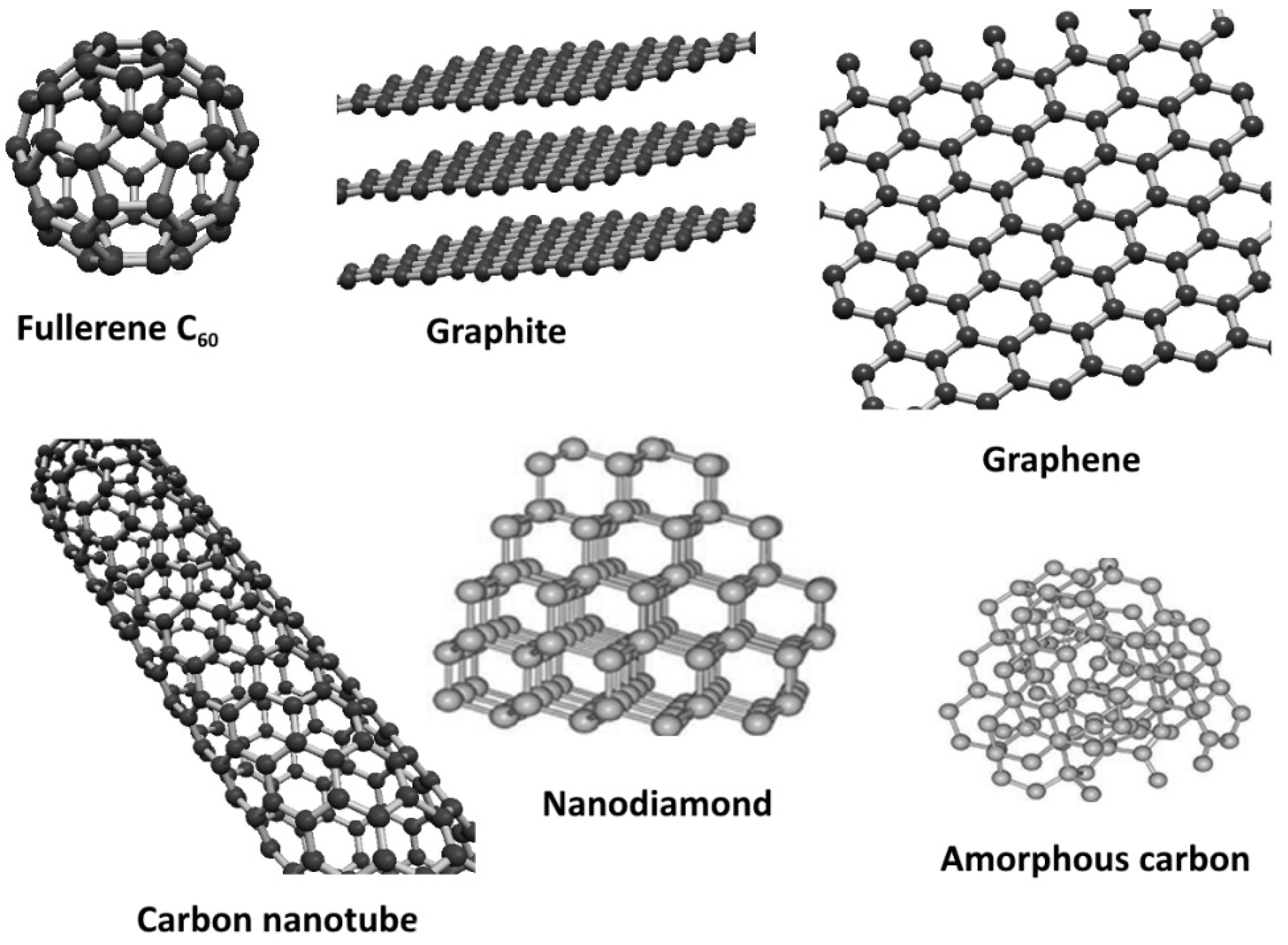 Describe the bonding in nanotubes and 2025 fullerenes