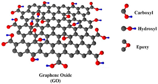 The Use of Carbon-Containing Compounds to Prepare Functional