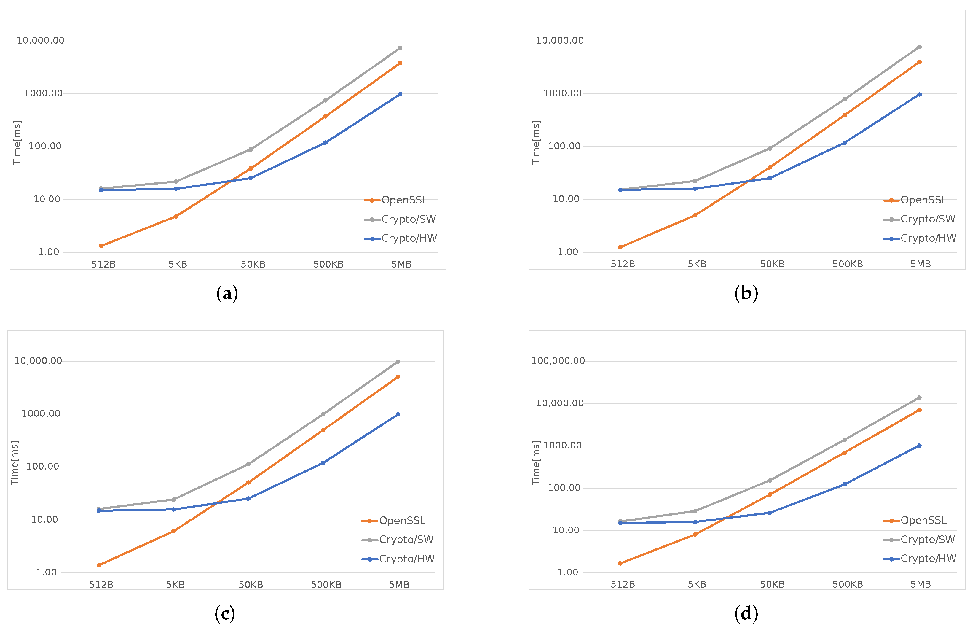 Applsci 12 09948 g004
