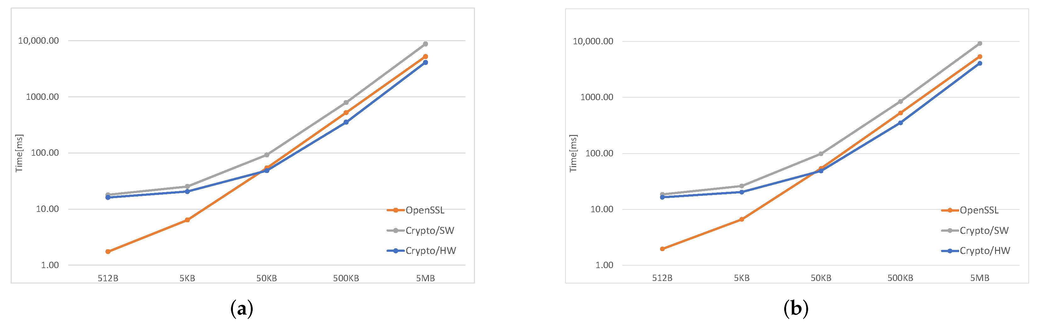 Applsci 12 09948 g005