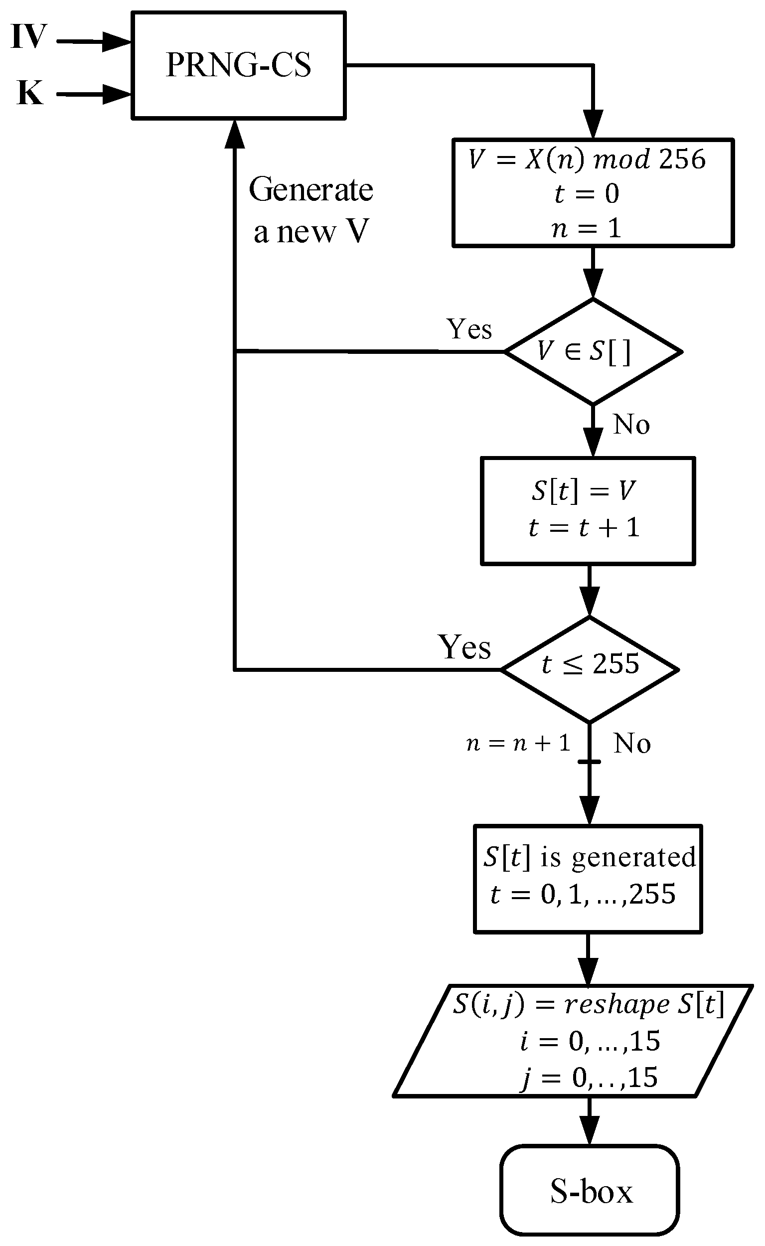 Applsci 12 09952 g004