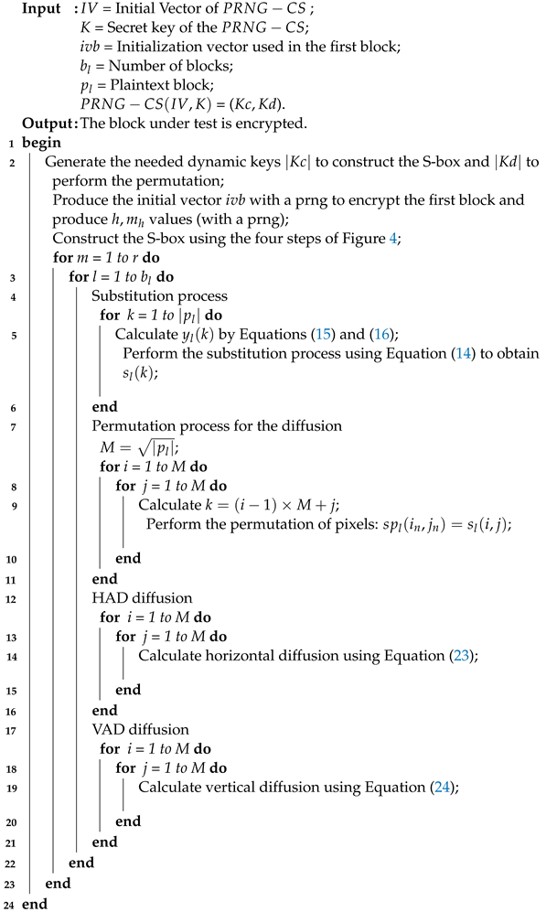 Applsci 12 09952 i001