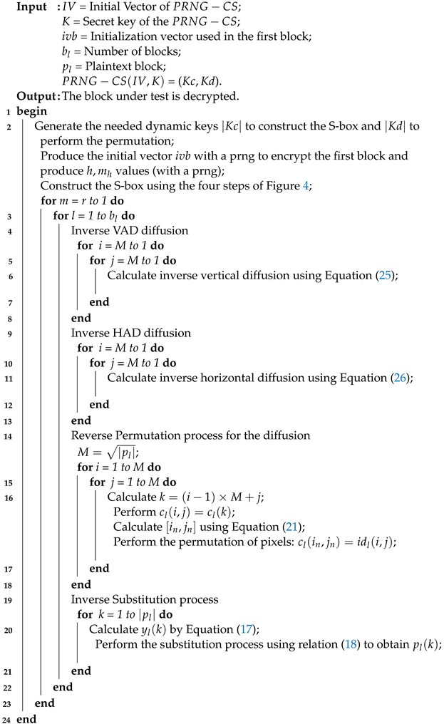 Applsci 12 09952 i002