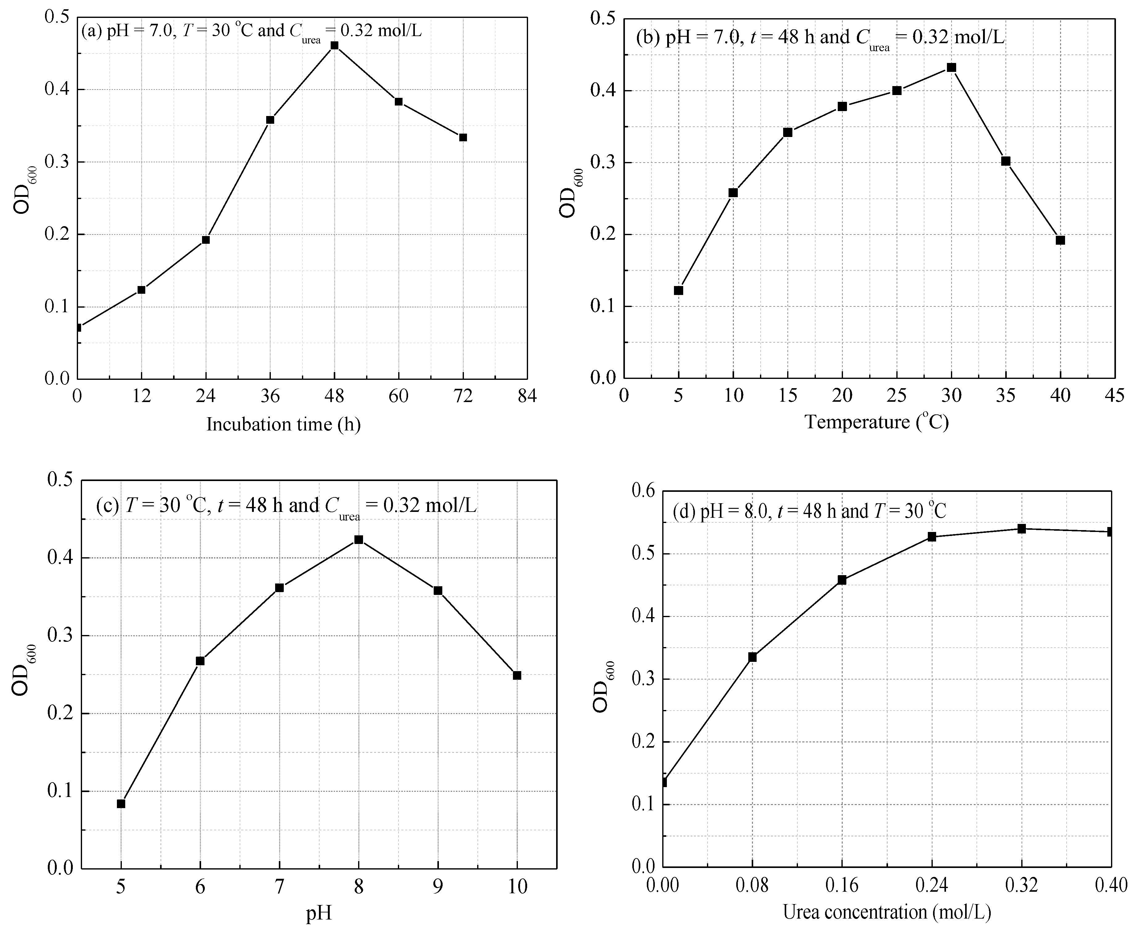 Applsci 12 09958 g003