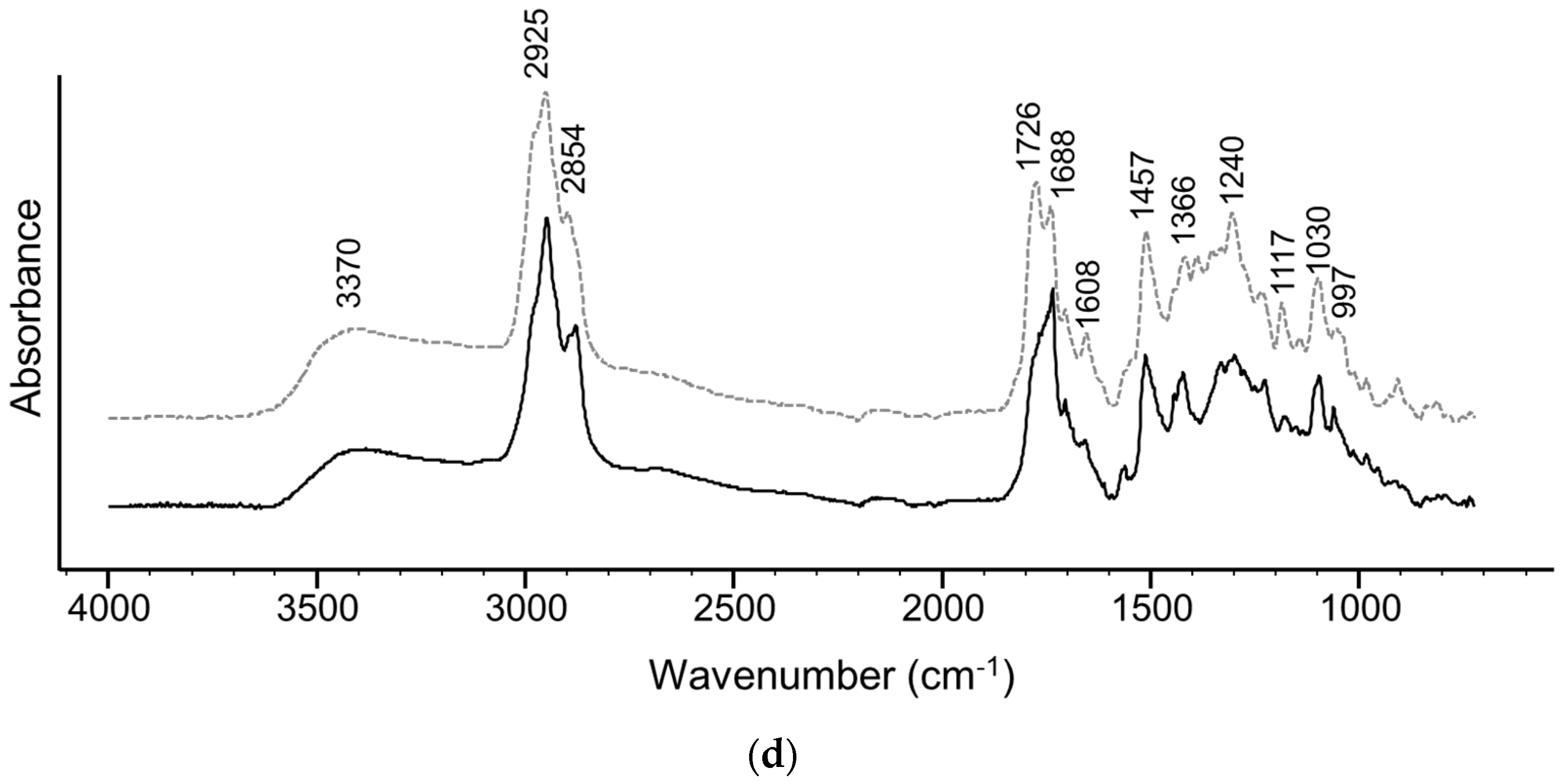 Applsci 12 09959 g001b Applsci 12 09959 g001b