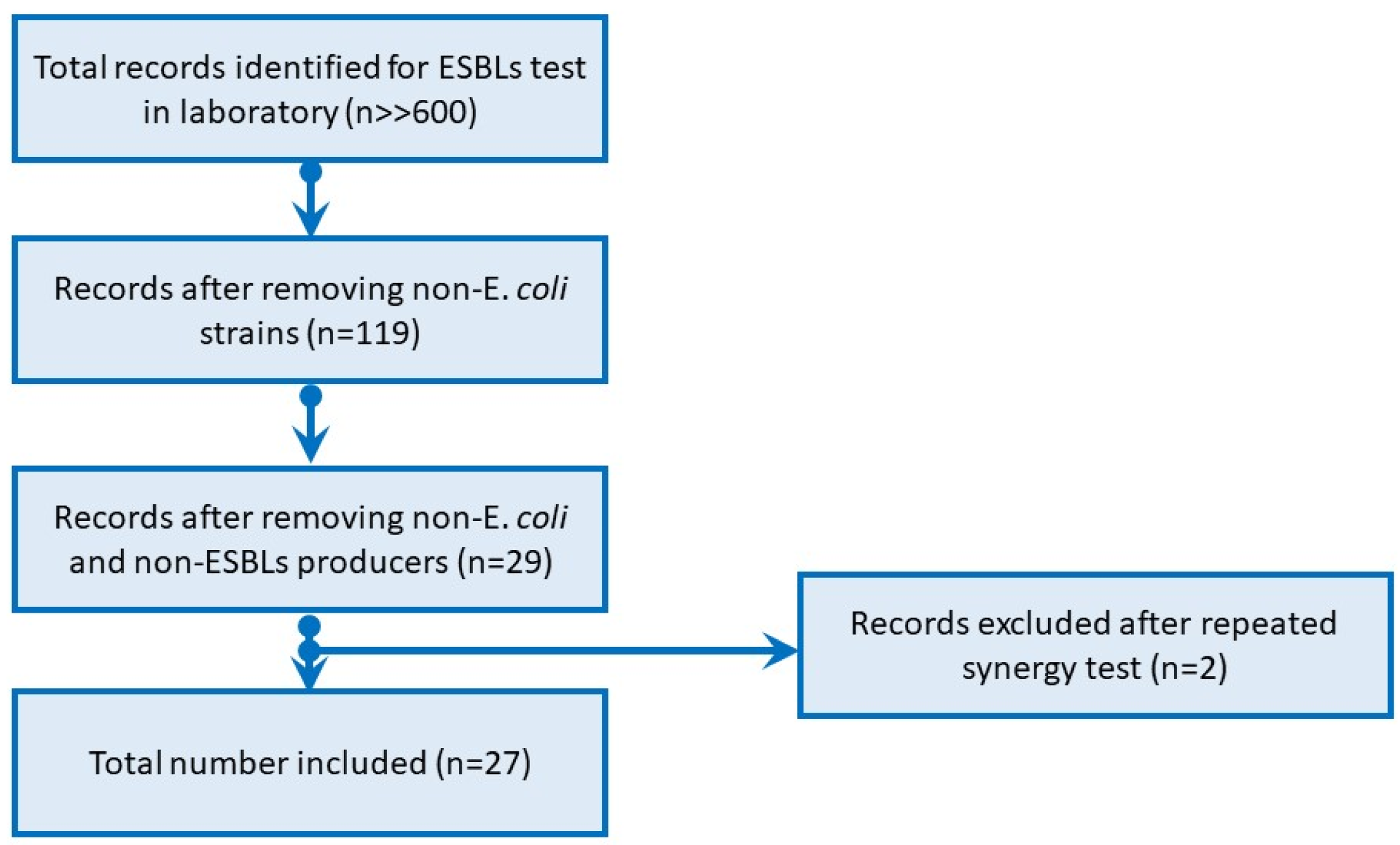 Applsci 12 09964 g001 Applsci 12 09964 g001