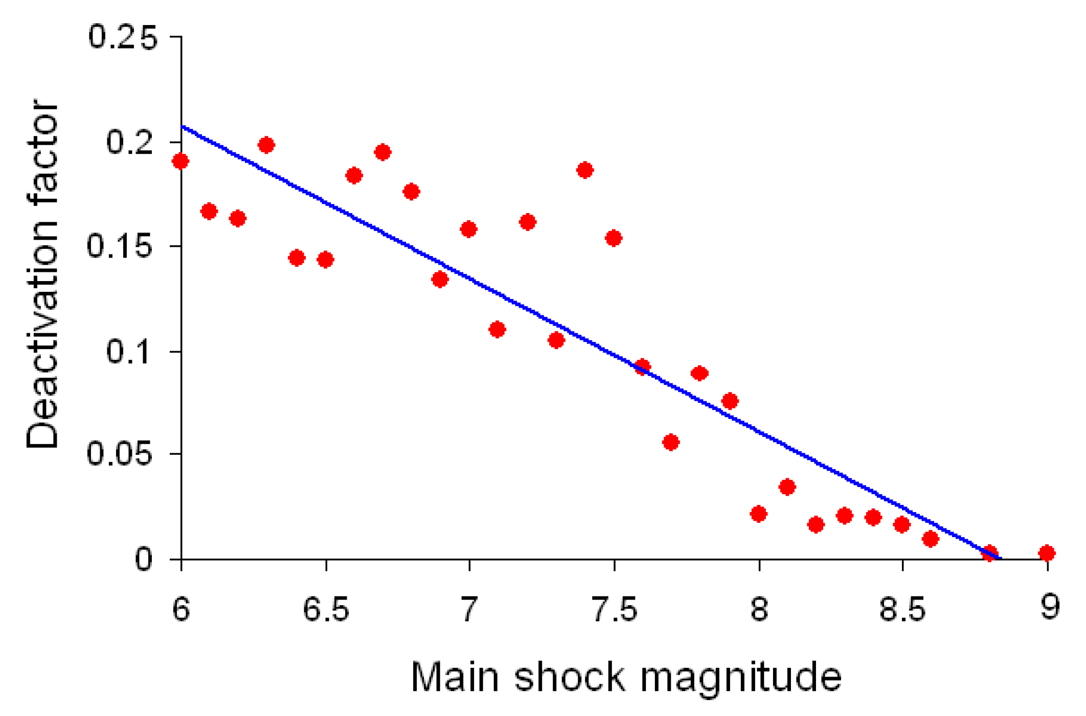 Applsci 12 09965 g003