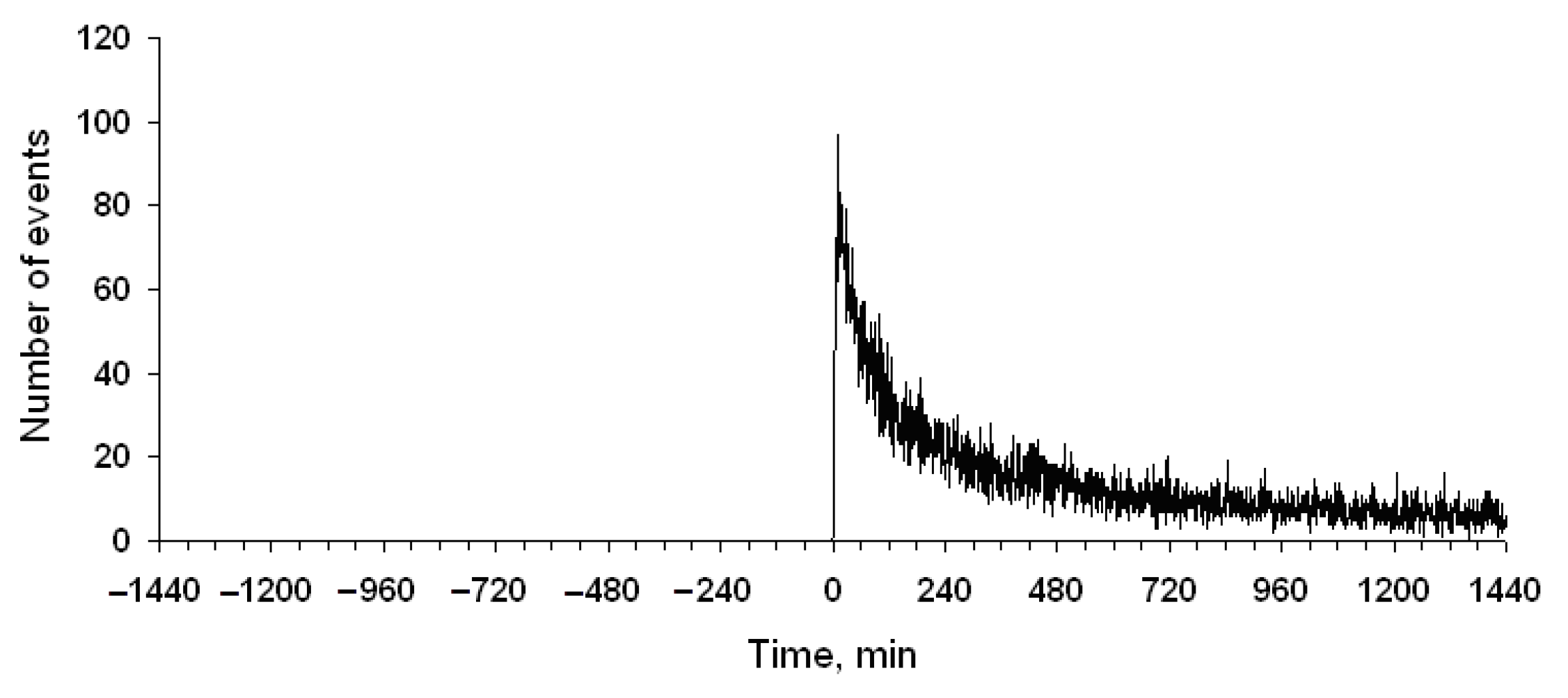 Applsci 12 09965 g004