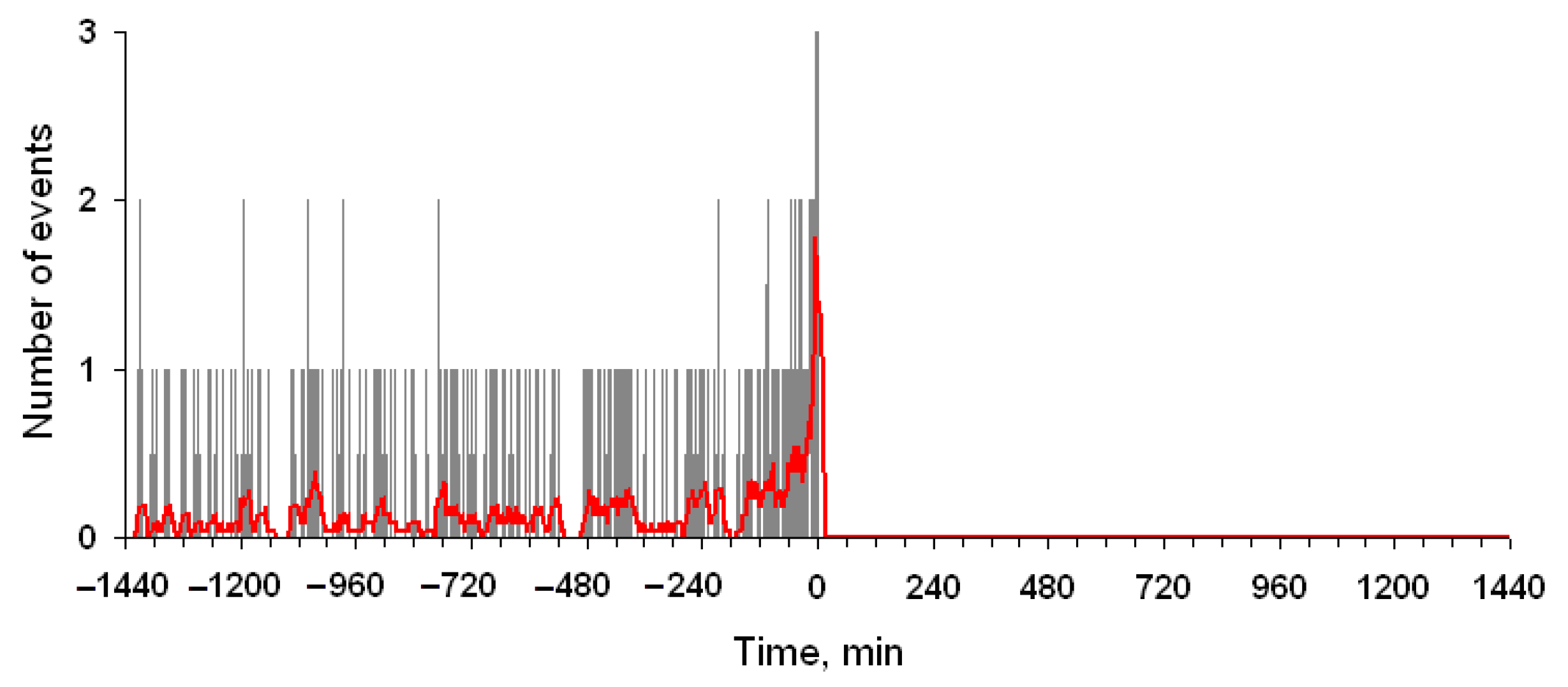 Applsci 12 09965 g005