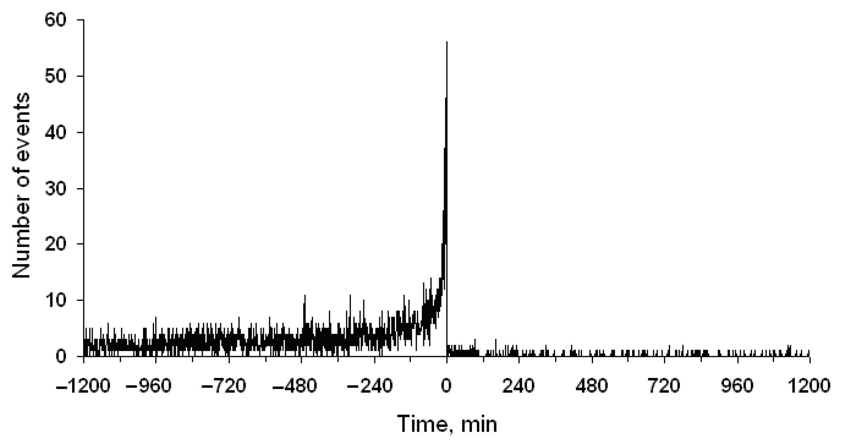 Applsci 12 09965 g006