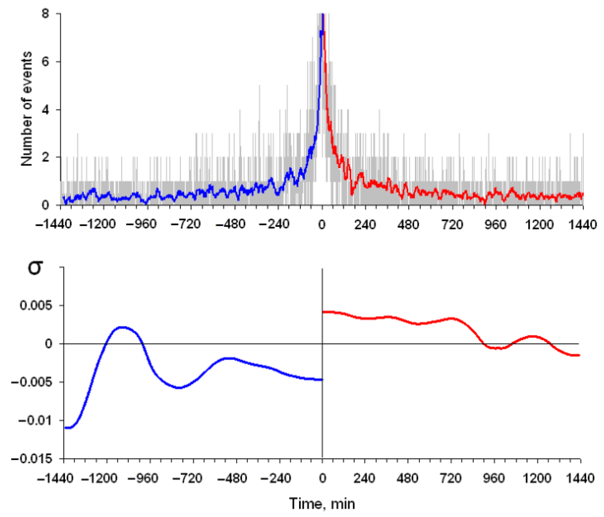 Applsci 12 09965 g008