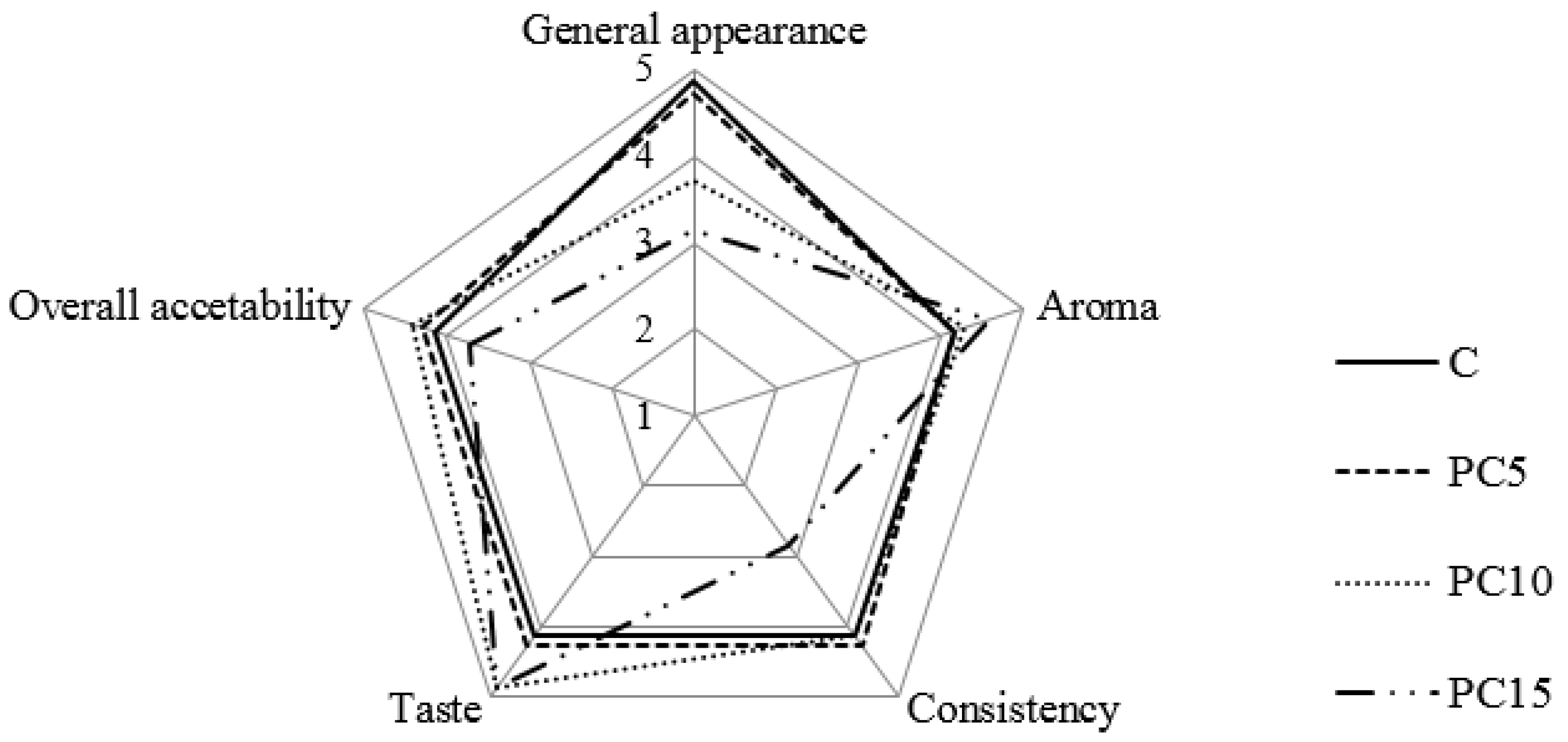 Applsci 12 09966 g002