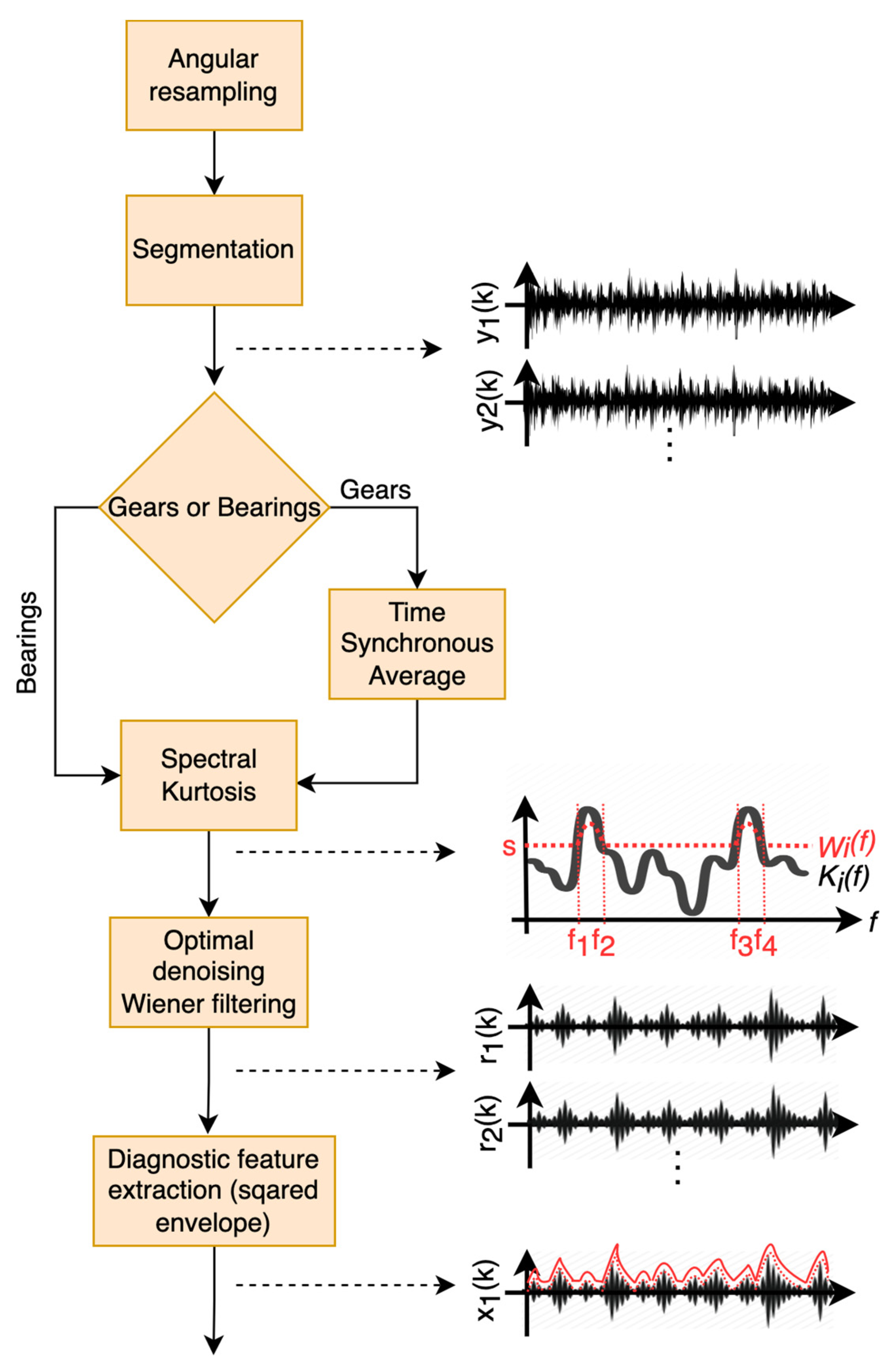 Applsci 12 09970 g001