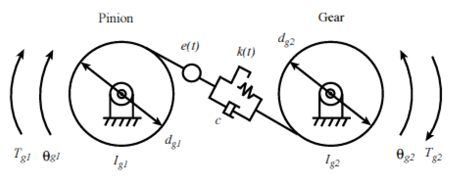 Applsci 12 09970 g010