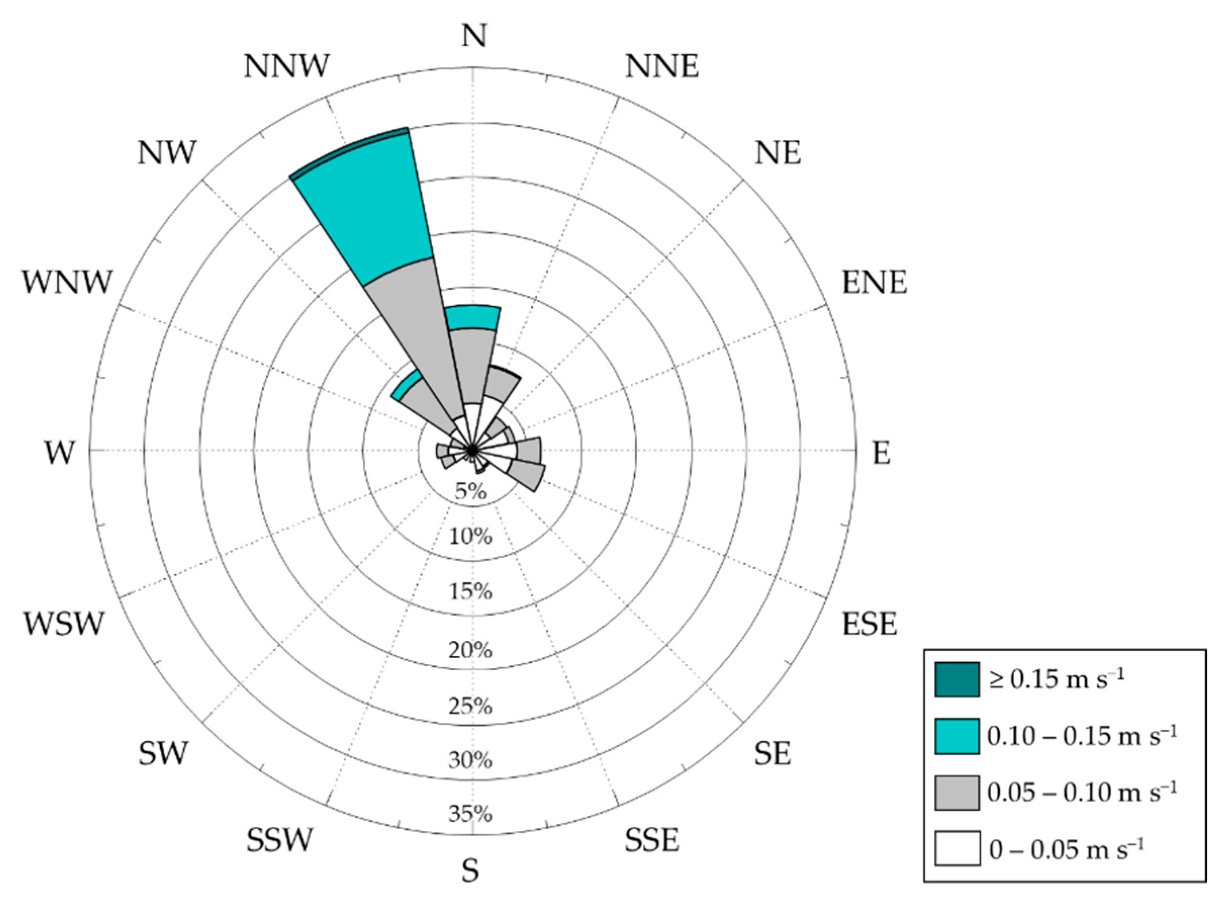 Applsci 12 09972 g003 Applsci 12 09972 g003