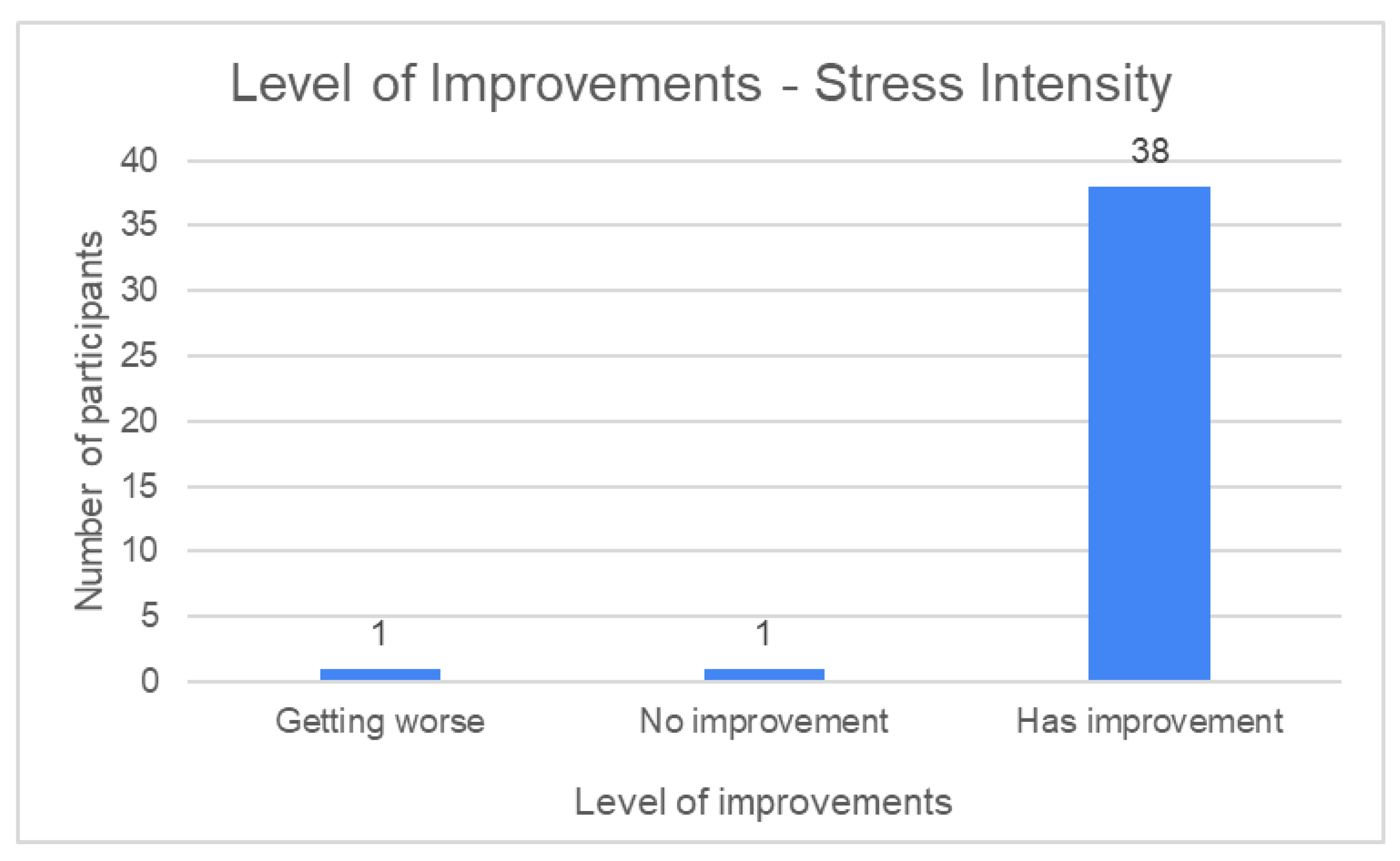 Applsci 12 09973 g003