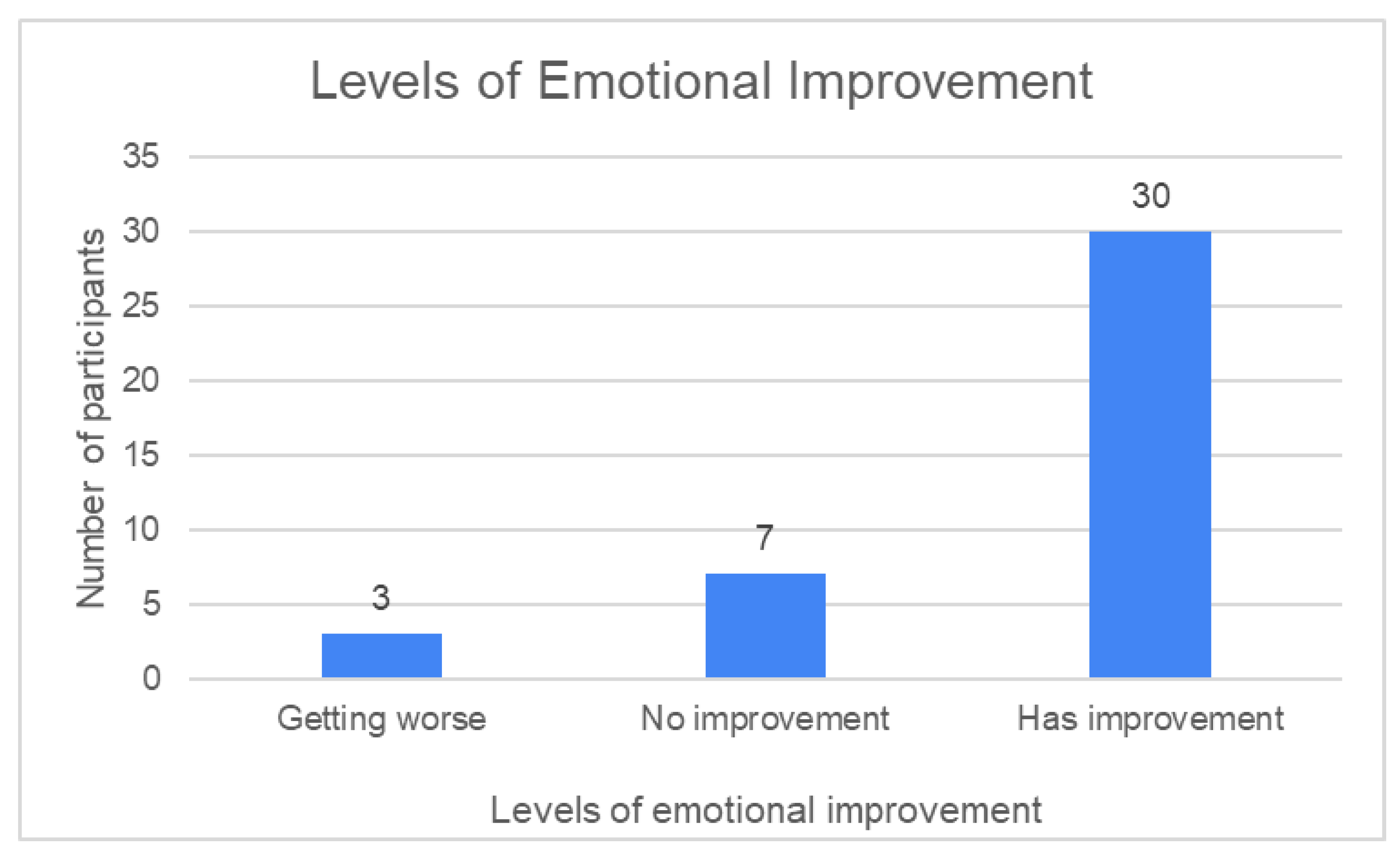 Applsci 12 09973 g004