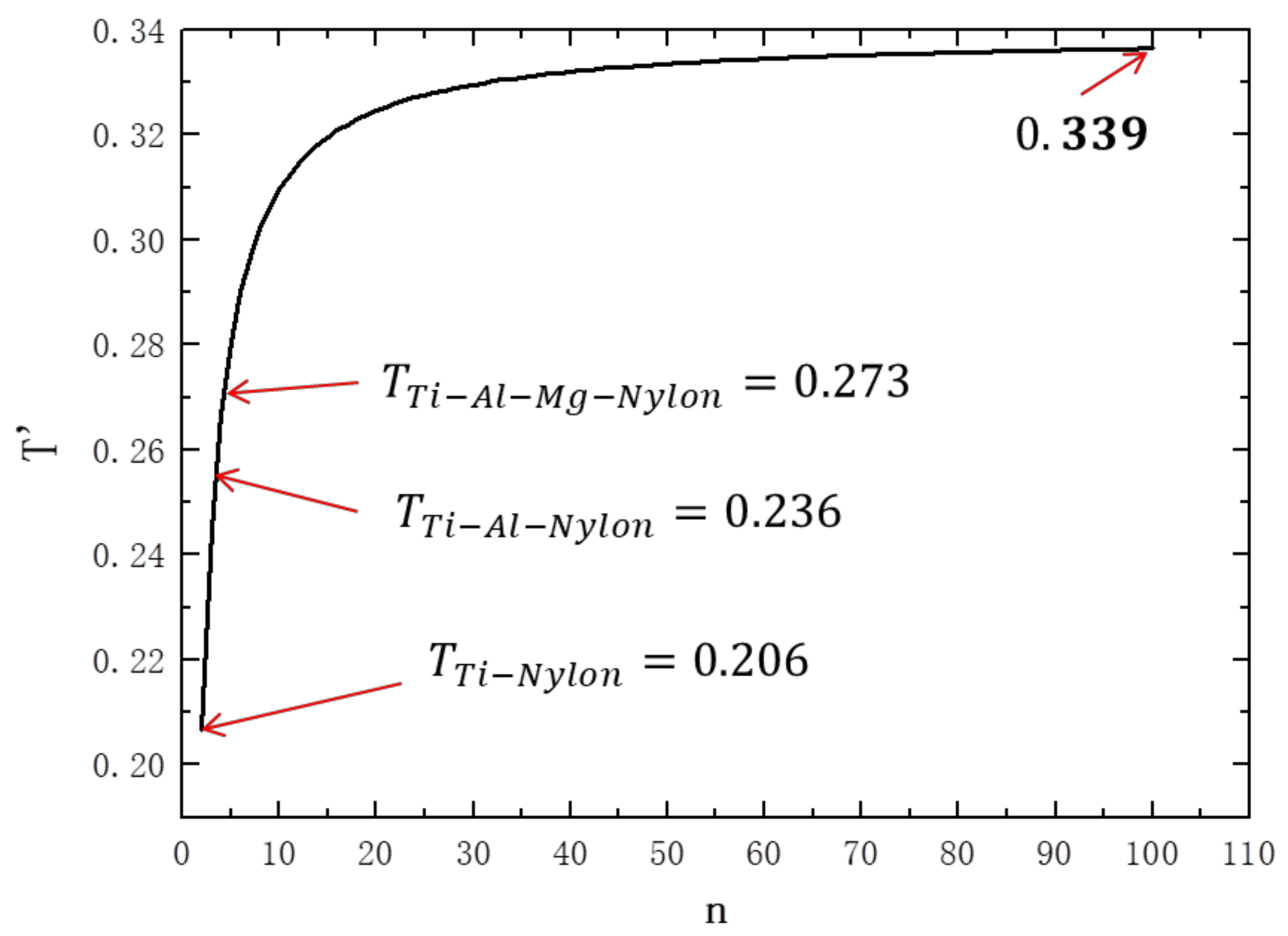 Applsci 12 09974 g002