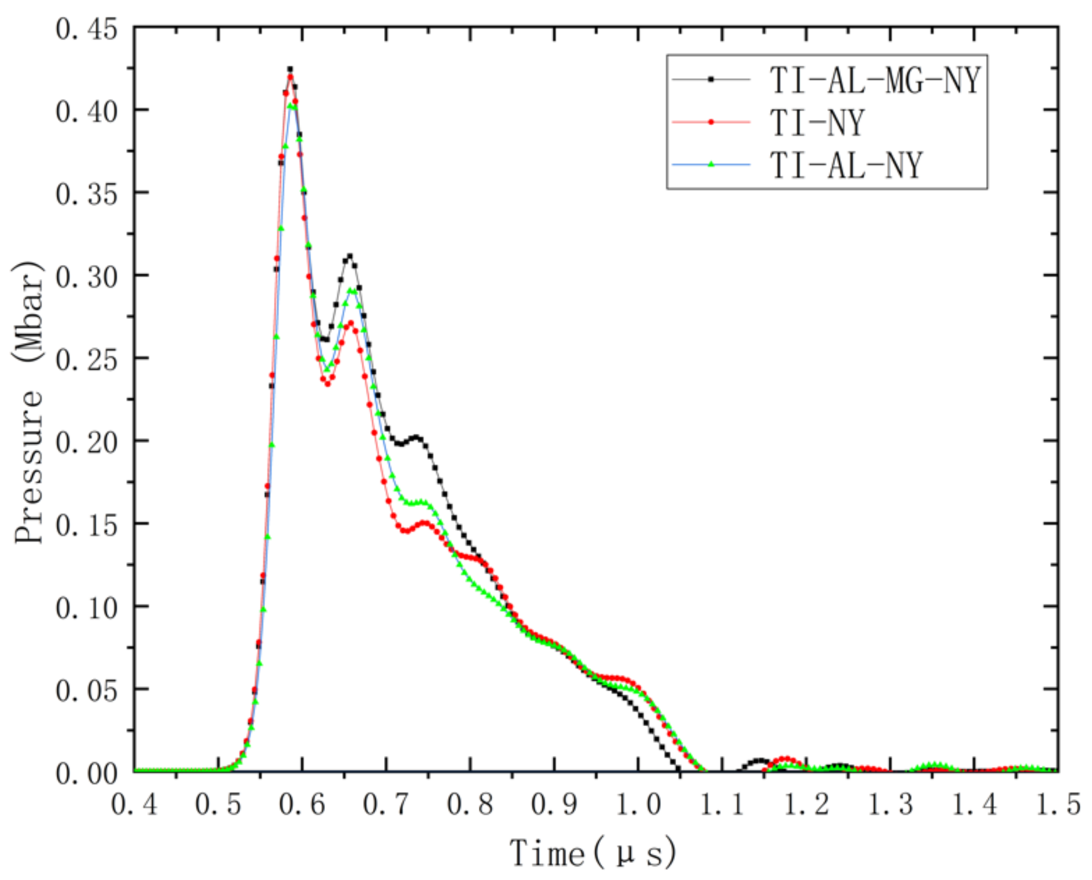 Applsci 12 09974 g006