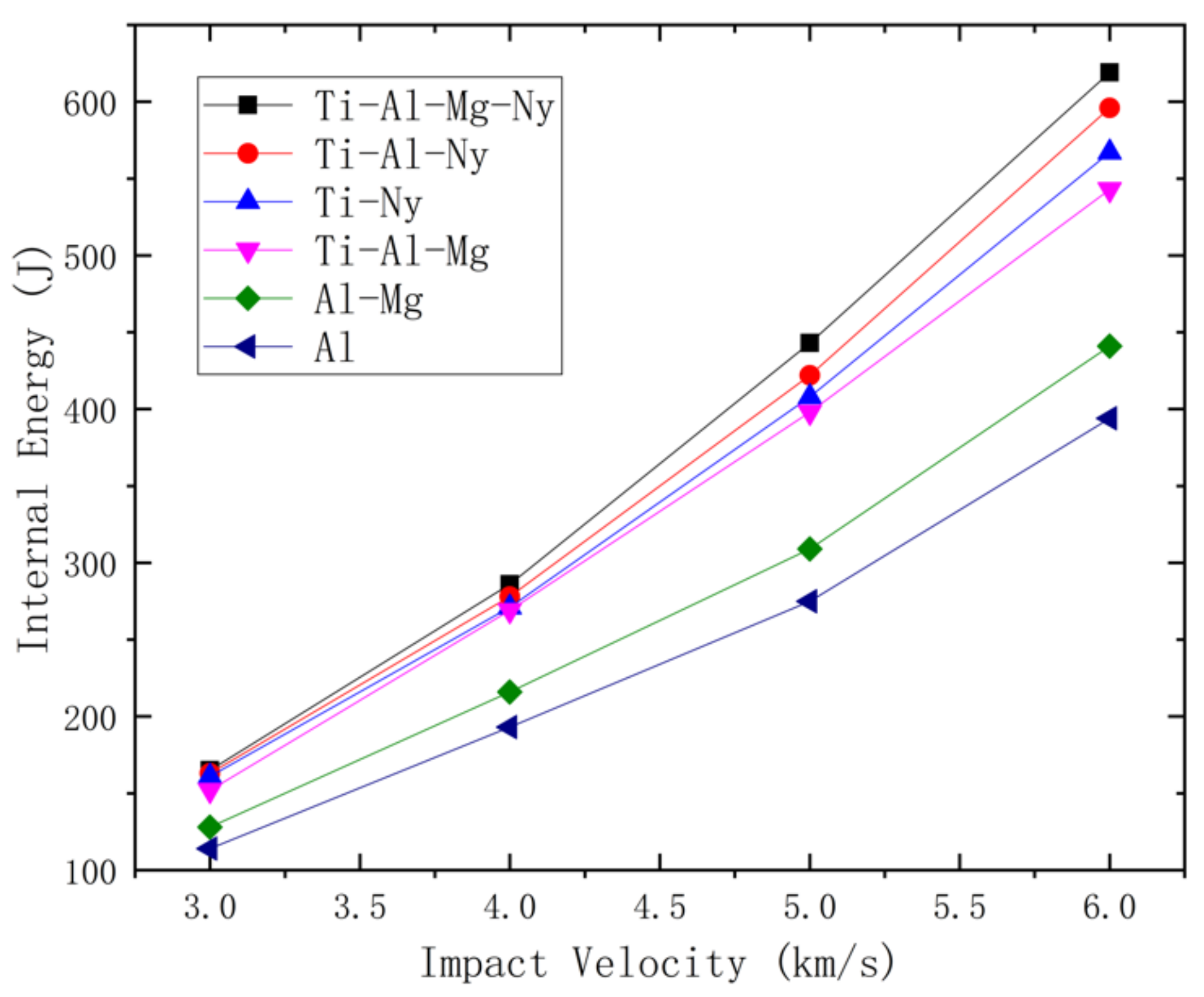 Applsci 12 09974 g007