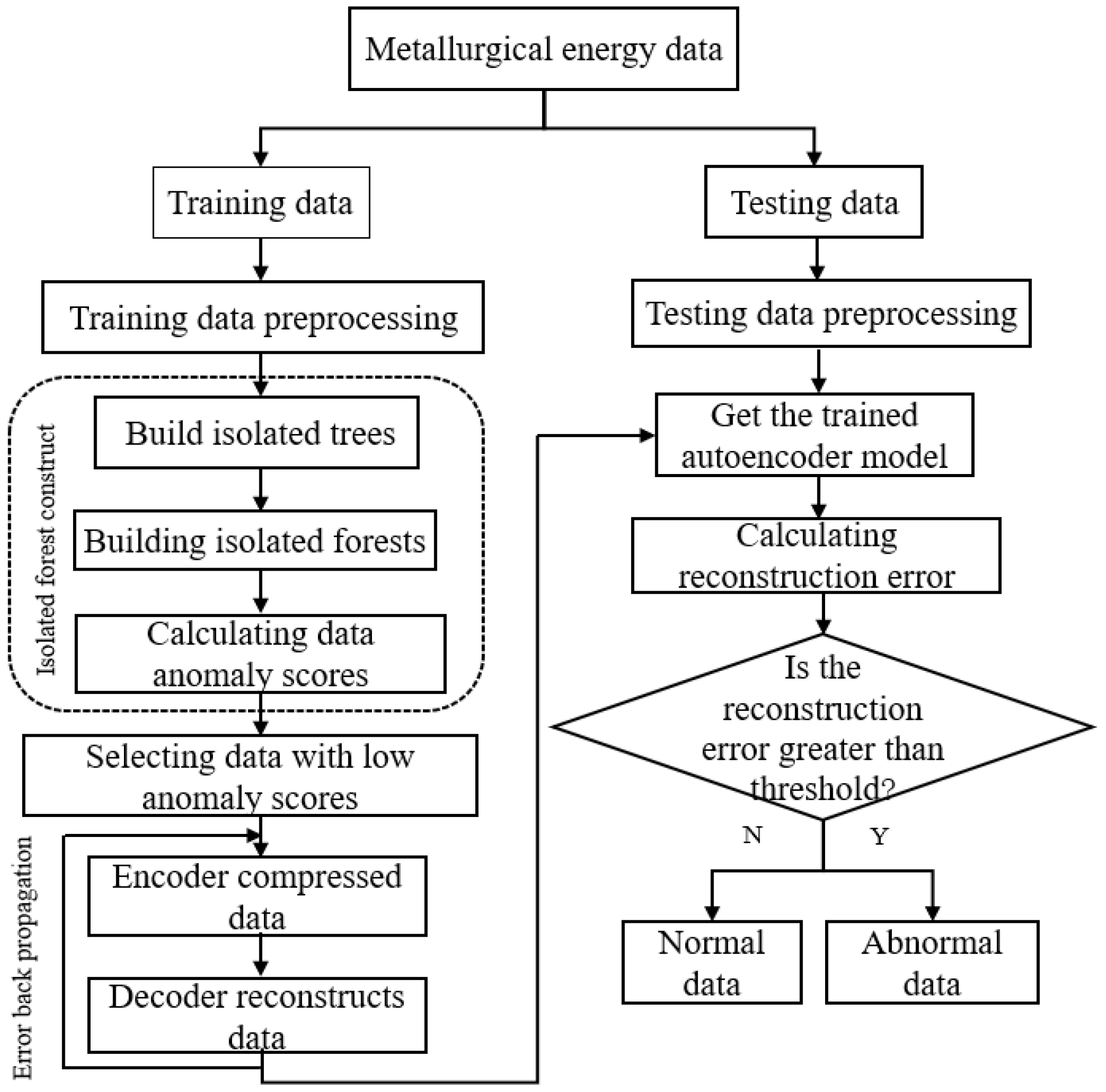 Applsci 12 09977 g001 Applsci 12 09977 g001