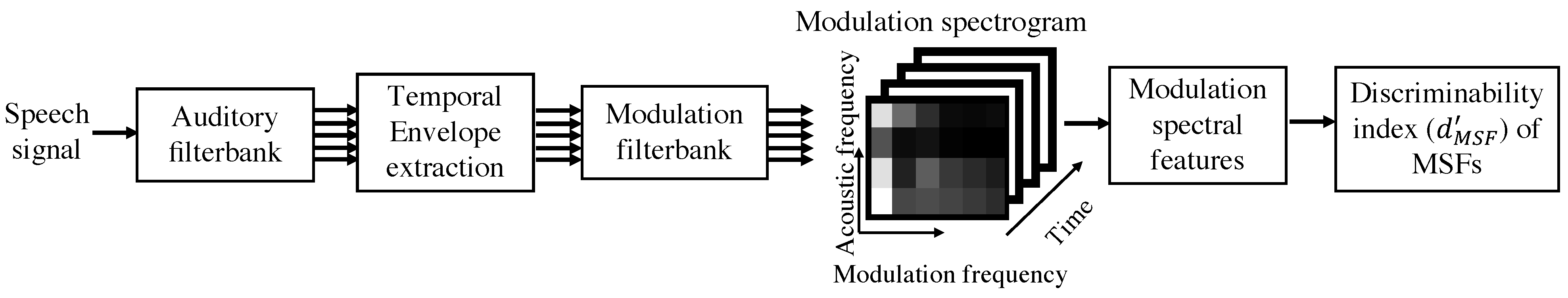 Applsci 12 09979 g006