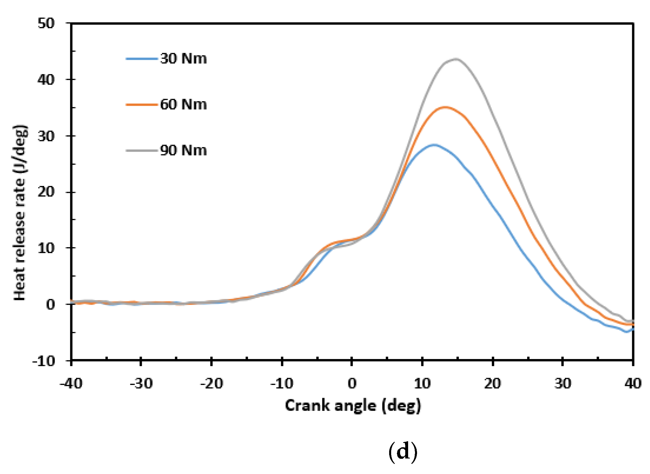 Applsci 12 09980 g004b Applsci 12 09980 g004b