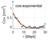 Applsci 12 09981 i009