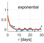 Applsci 12 09981 i010