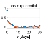 Applsci 12 09981 i012