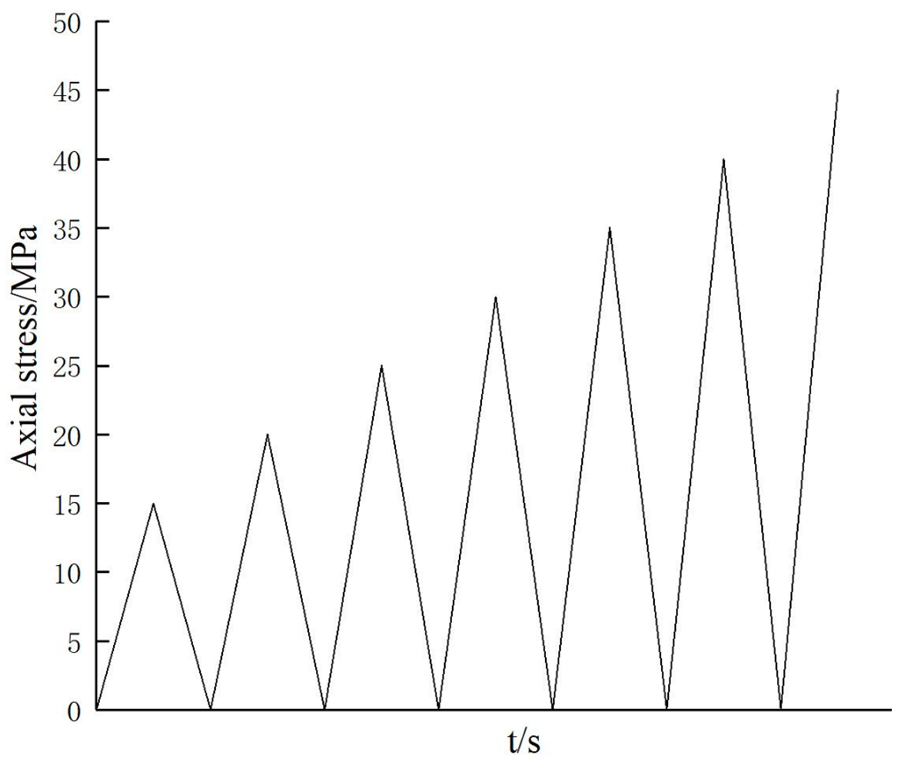 Applsci 12 09985 g003 550