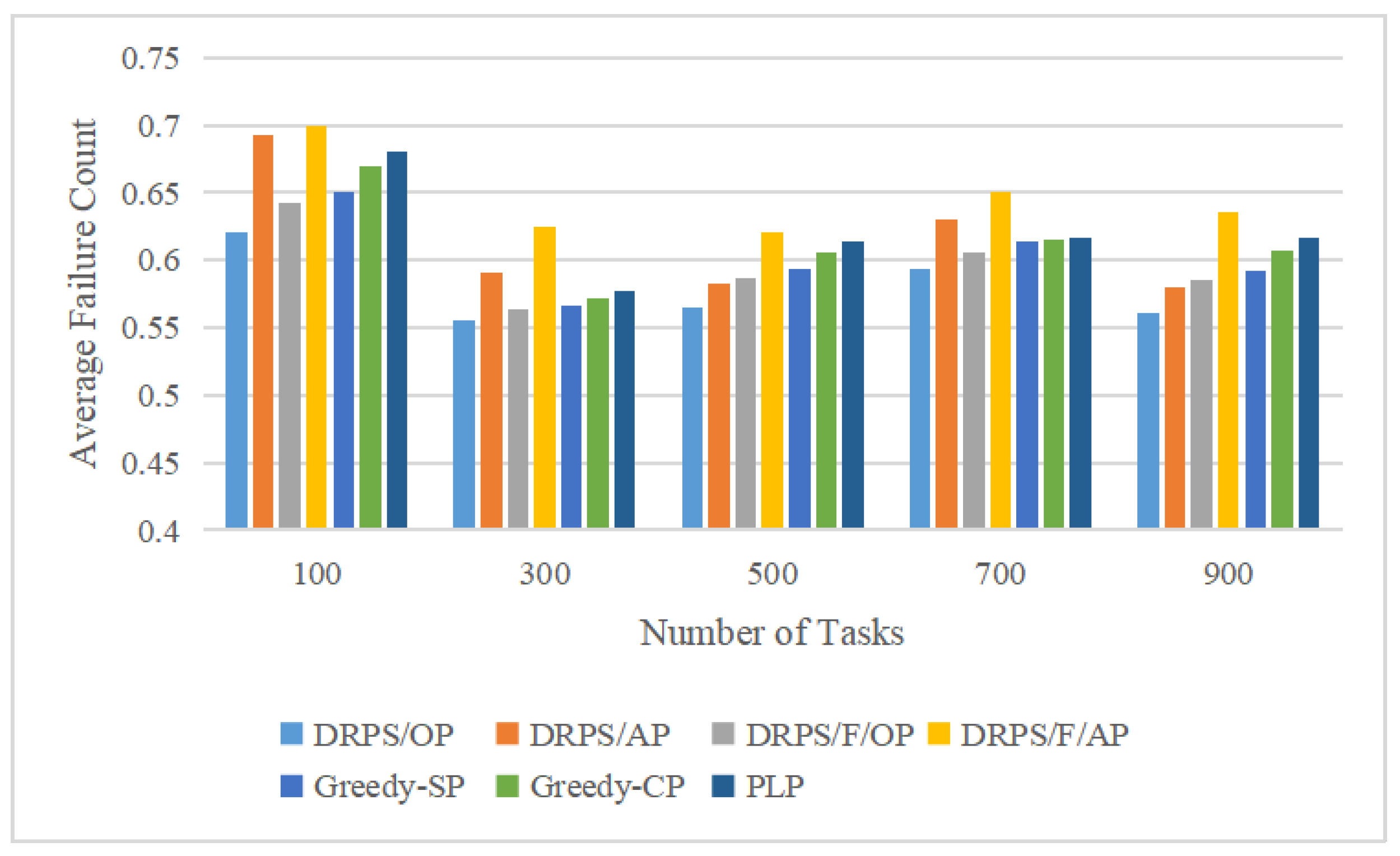 Applsci 12 09987 g007 Applsci 12 09987 g007