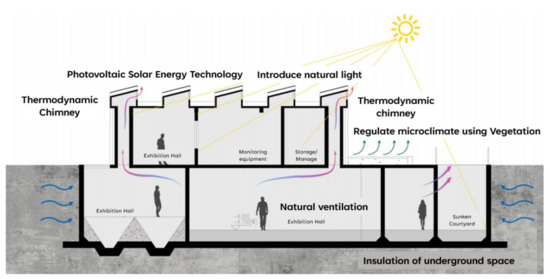 Life Cycle Carbon Emission Assessment of Building Refurbishment: A Case ...